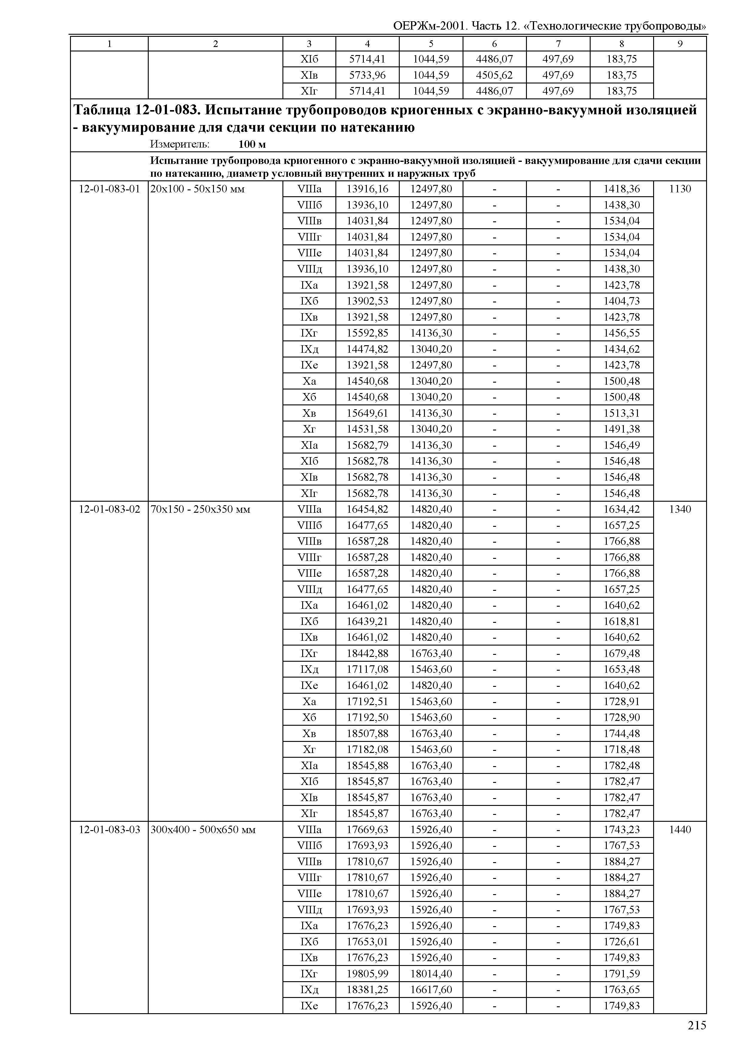 ОЕРЖм 81-03-12-2001