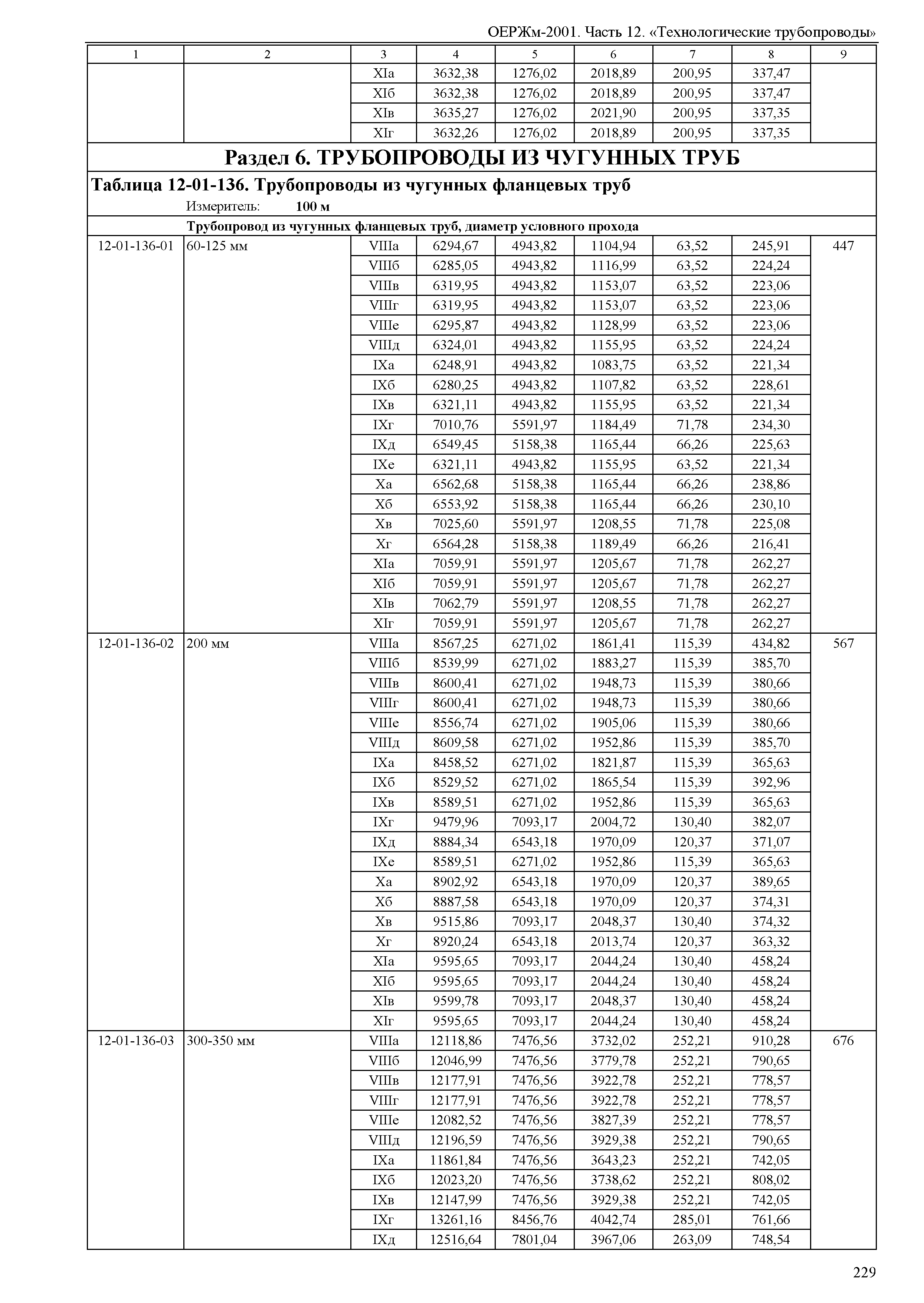 ОЕРЖм 81-03-12-2001