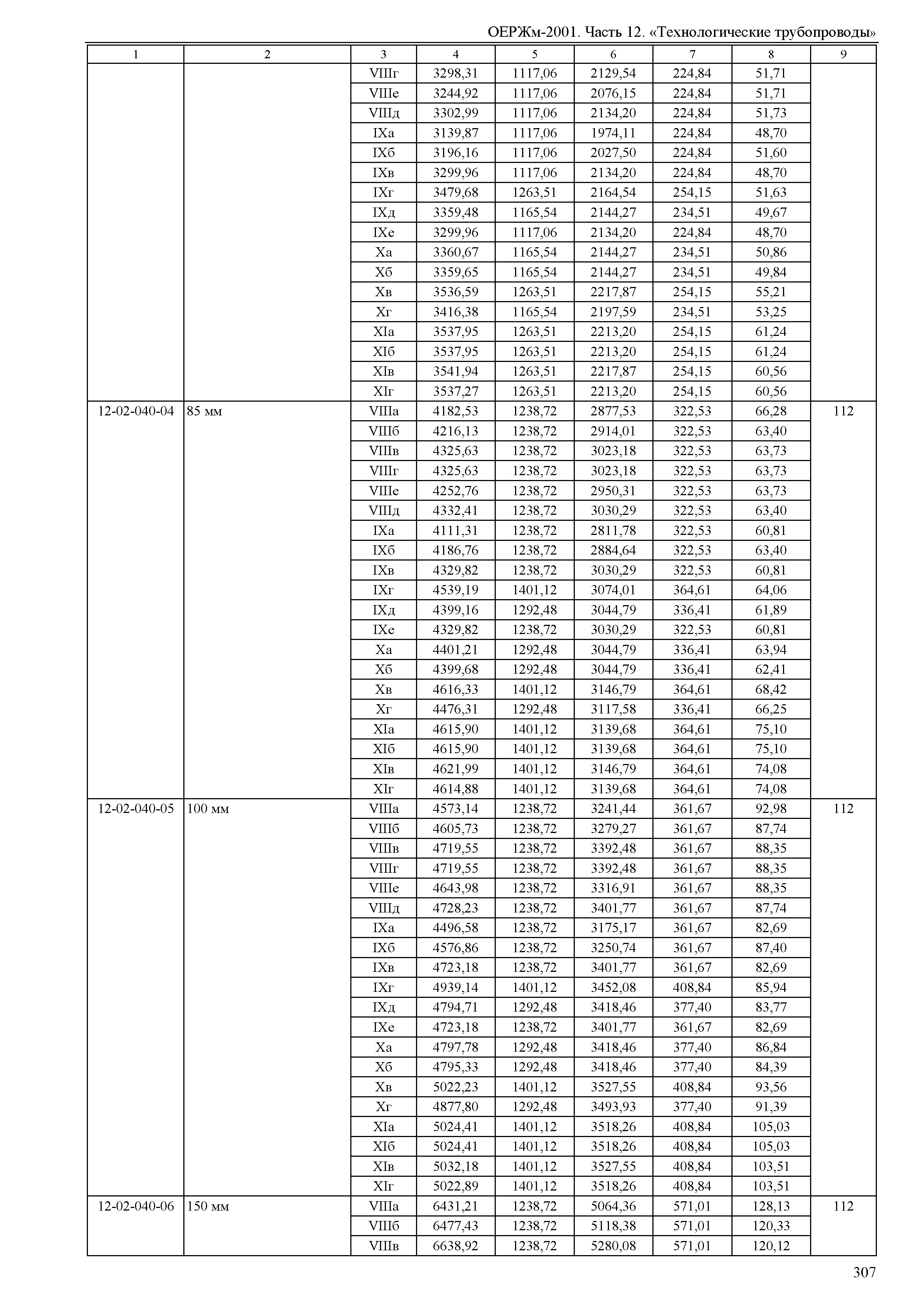 ОЕРЖм 81-03-12-2001