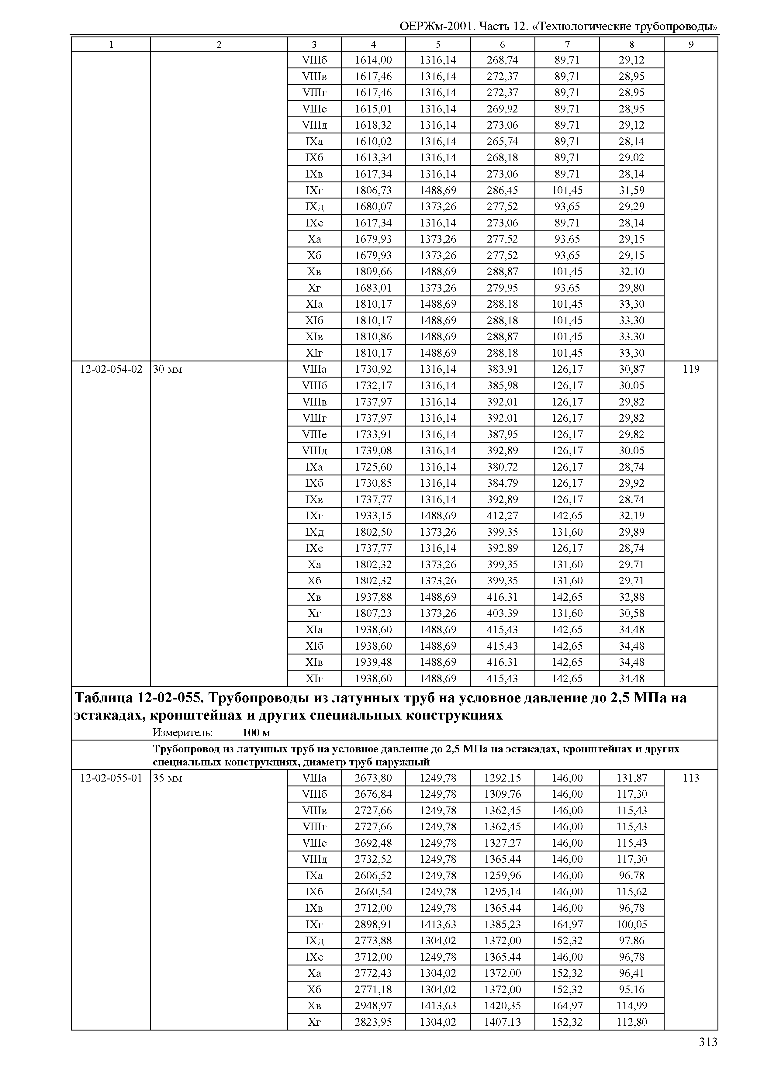 ОЕРЖм 81-03-12-2001