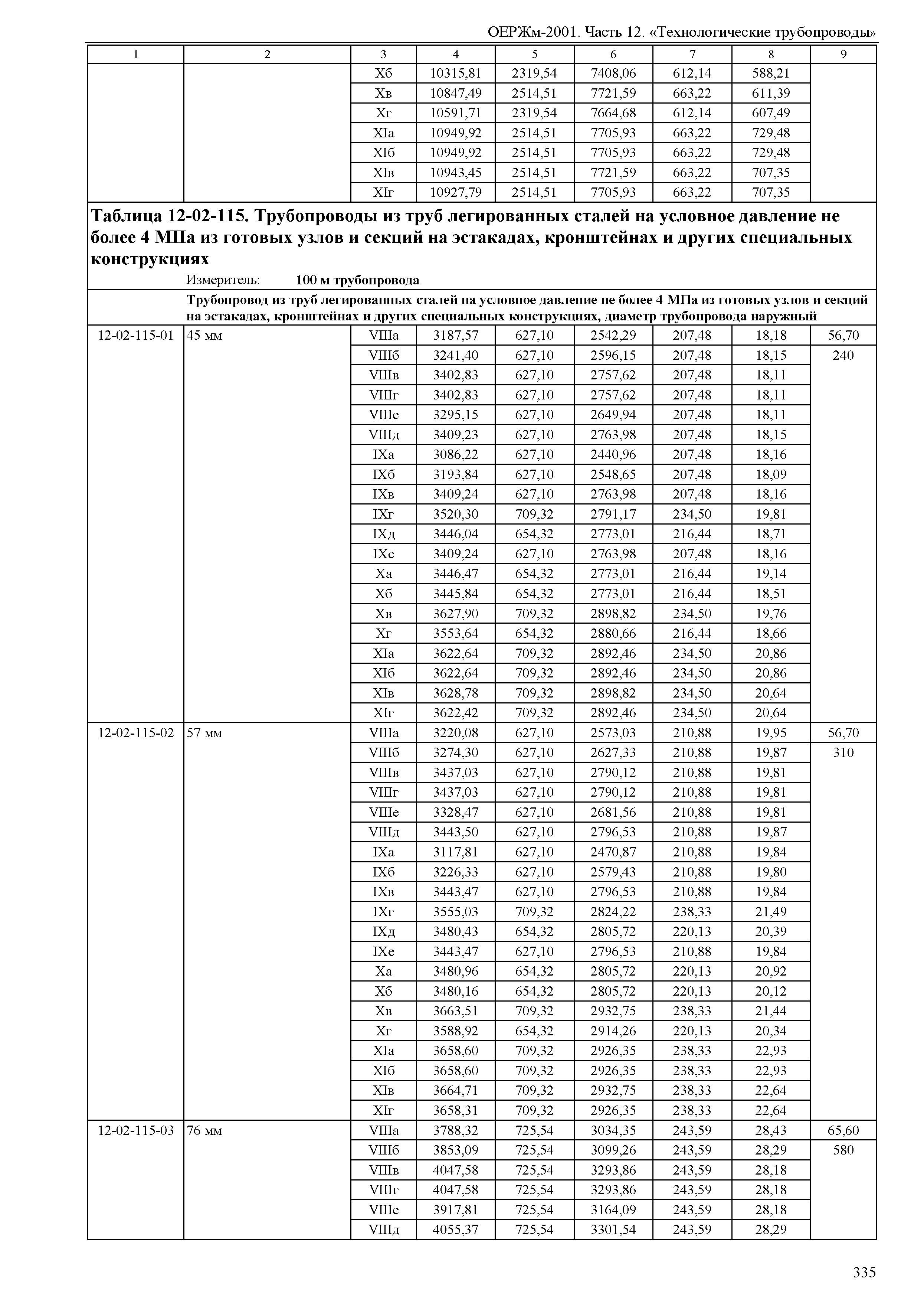 ОЕРЖм 81-03-12-2001