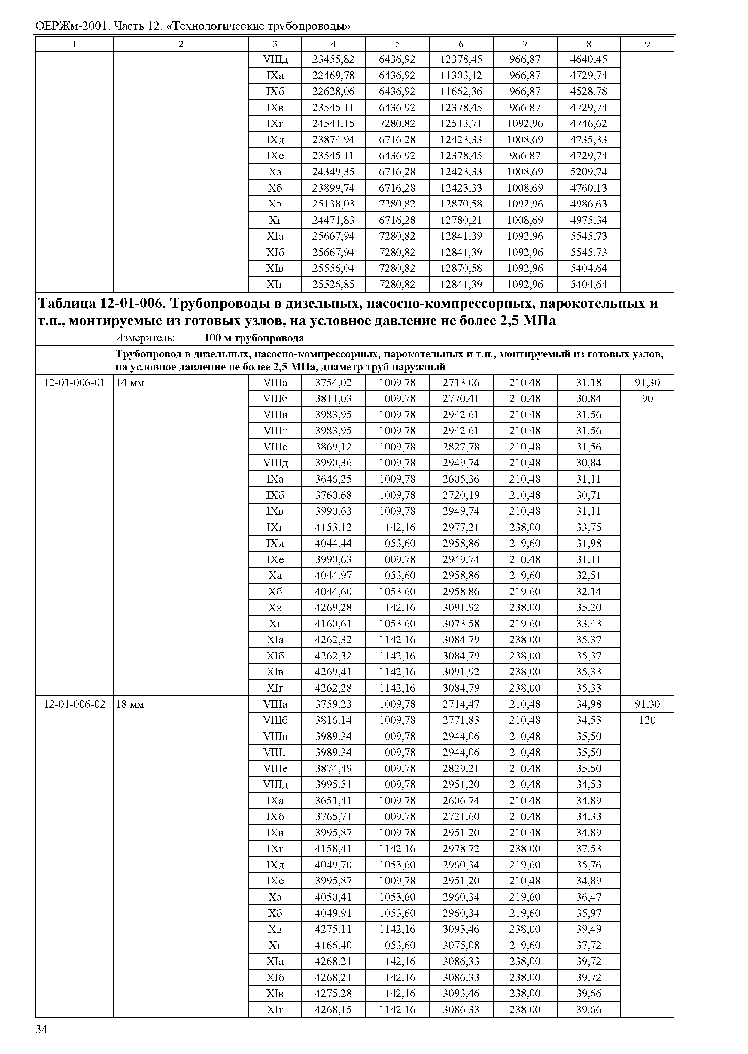 ОЕРЖм 81-03-12-2001