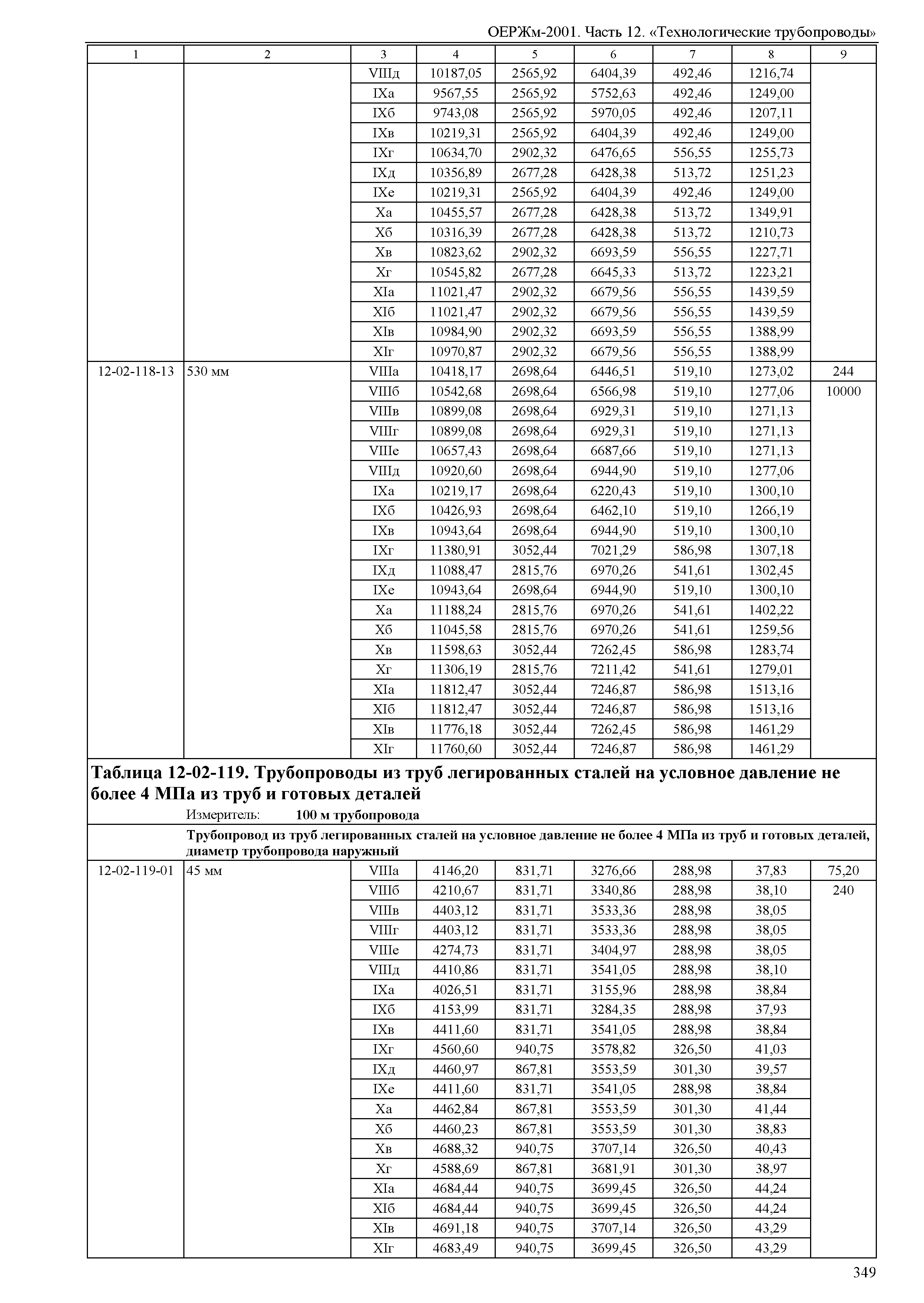 ОЕРЖм 81-03-12-2001