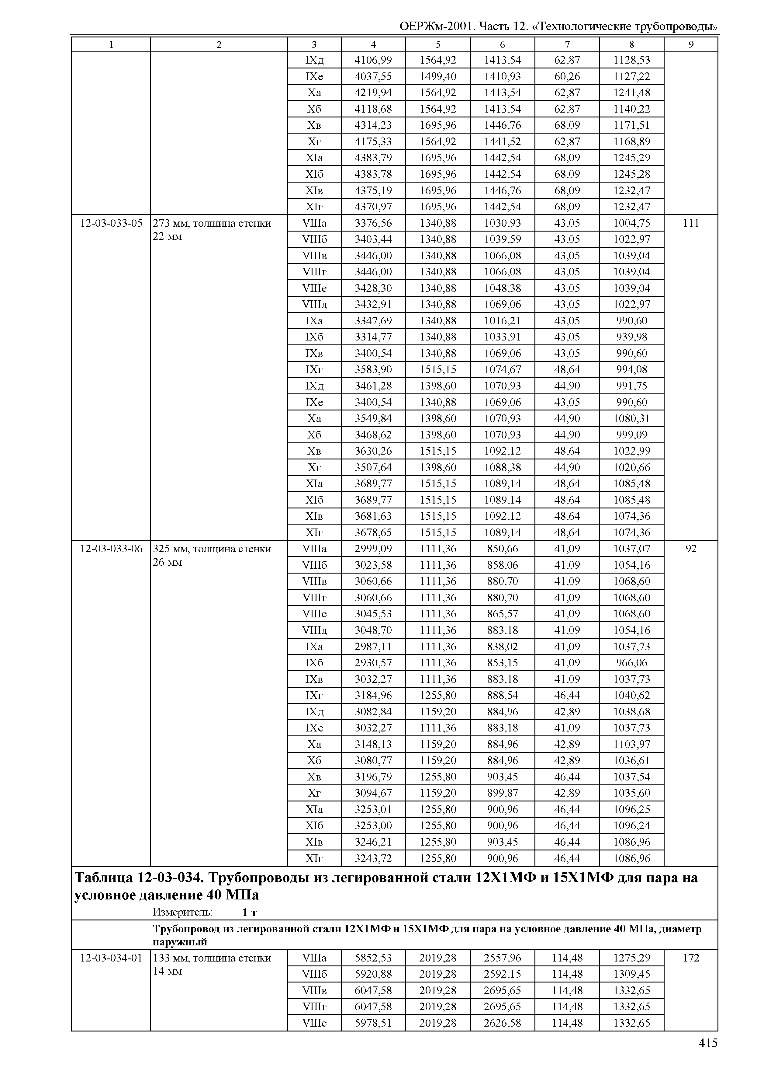 ОЕРЖм 81-03-12-2001