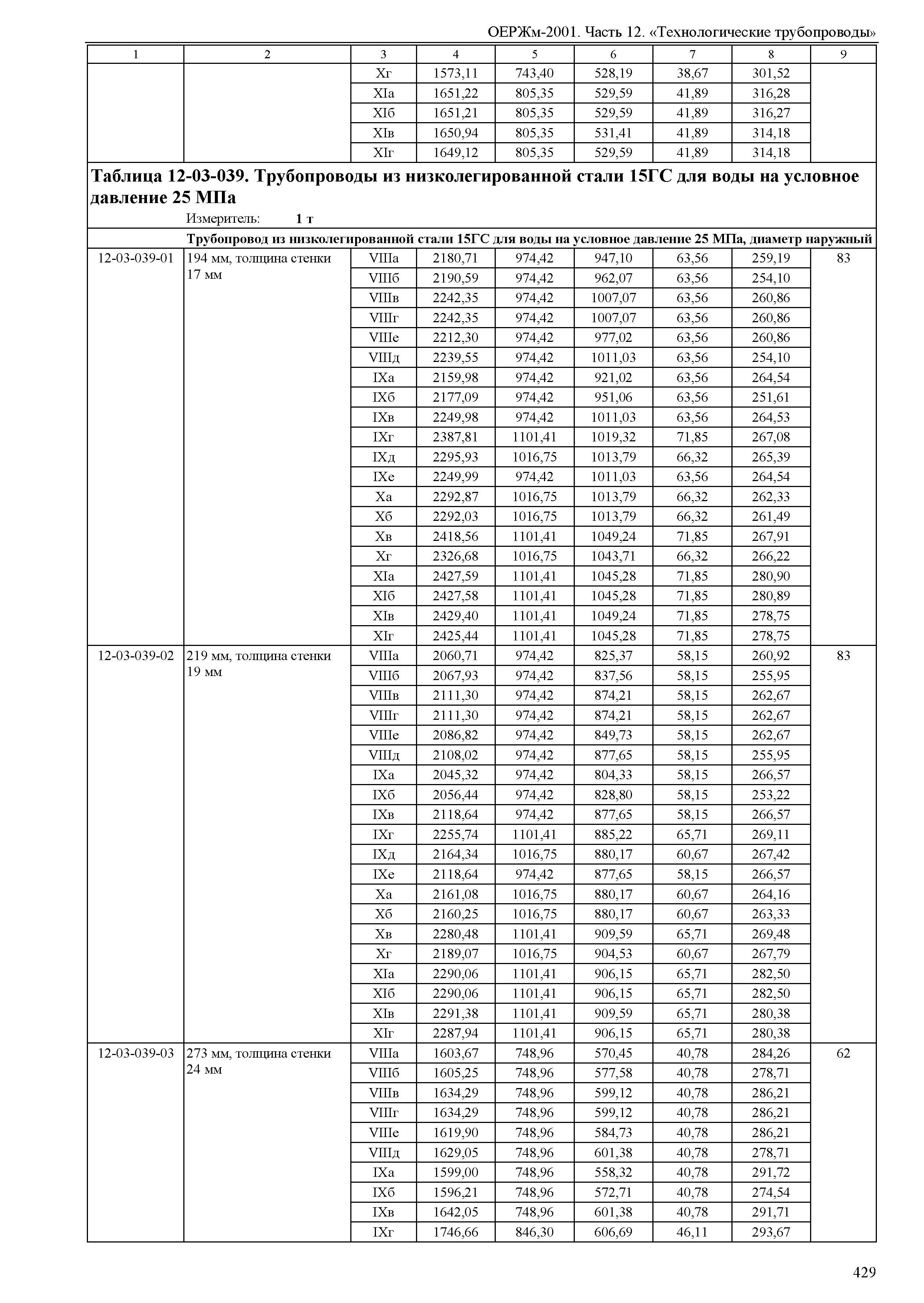 ОЕРЖм 81-03-12-2001