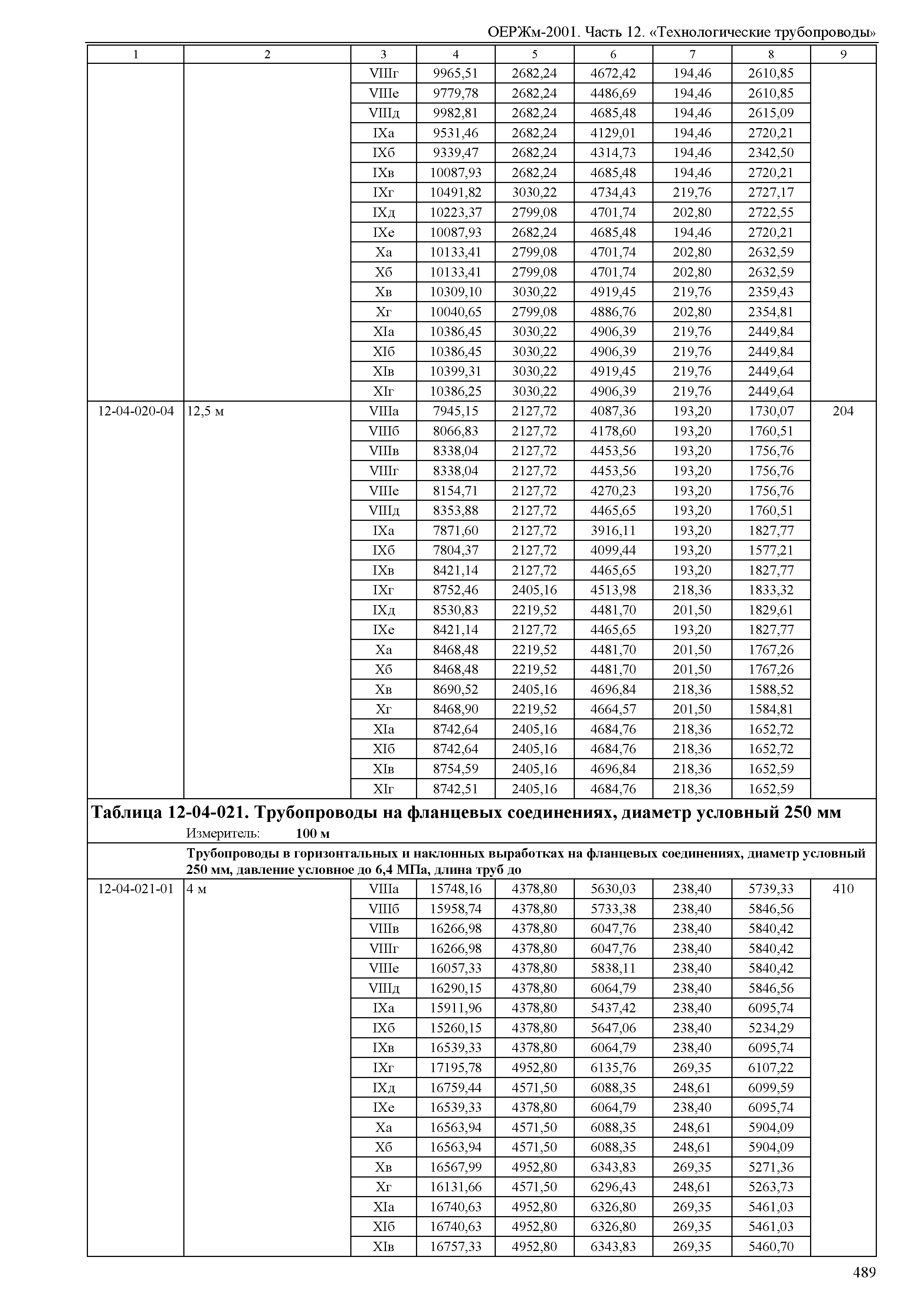 ОЕРЖм 81-03-12-2001