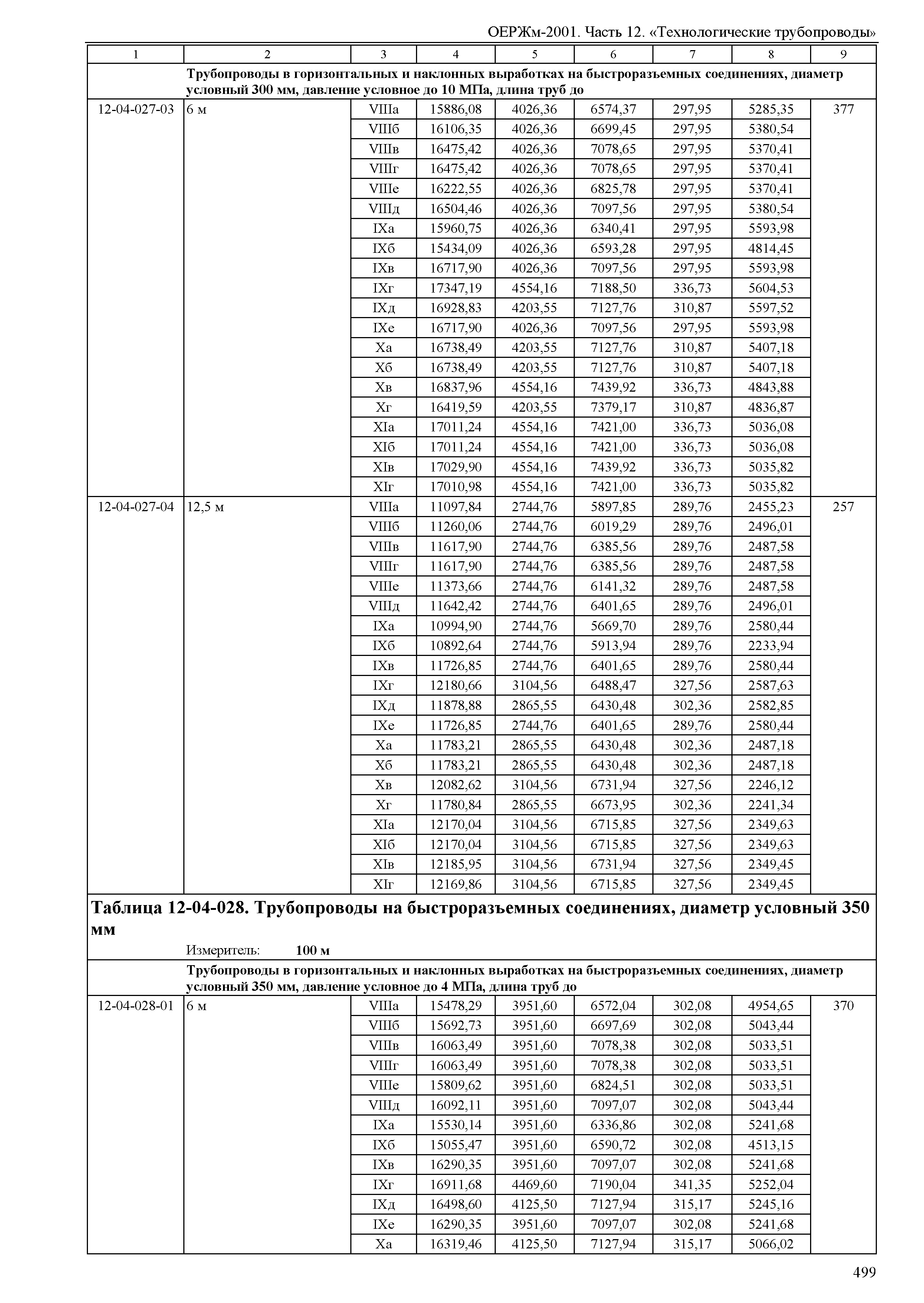 ОЕРЖм 81-03-12-2001