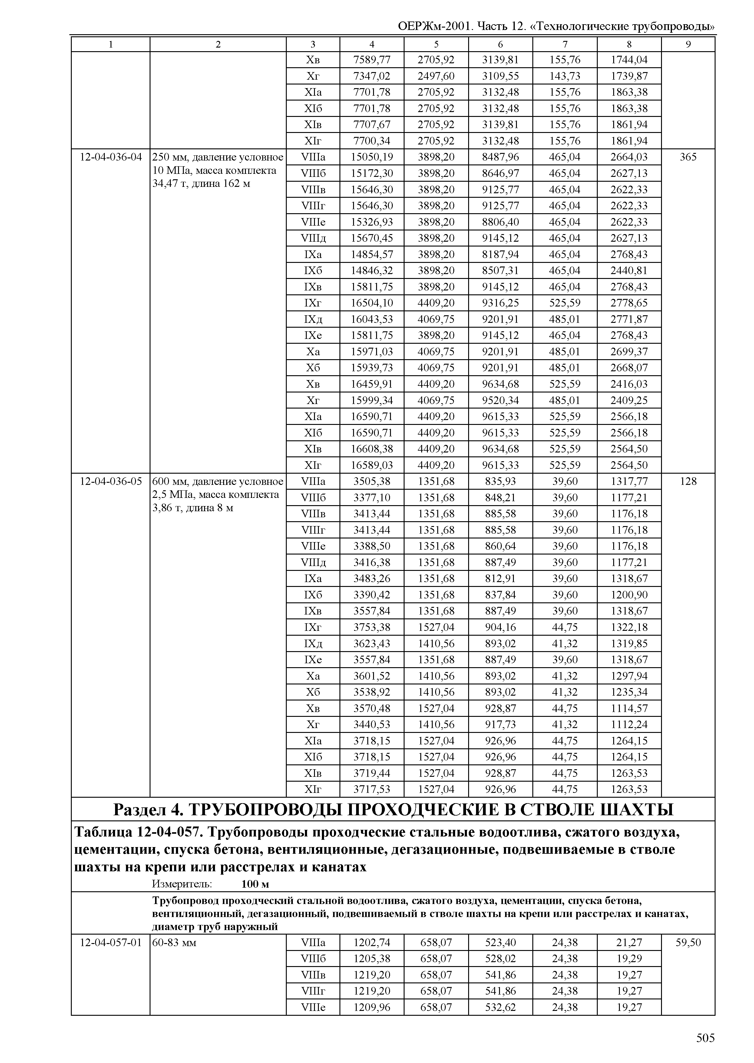 ОЕРЖм 81-03-12-2001