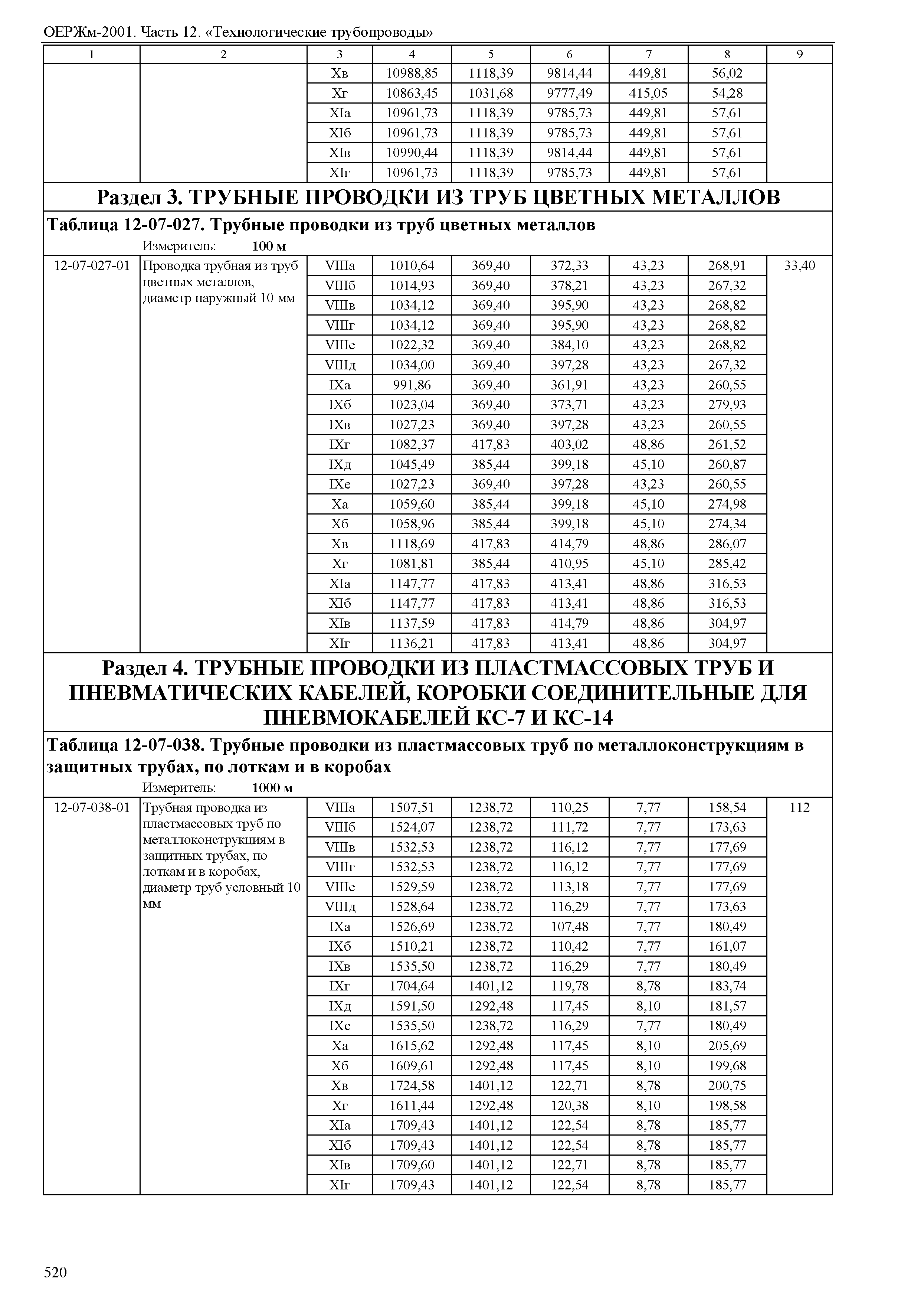 ОЕРЖм 81-03-12-2001