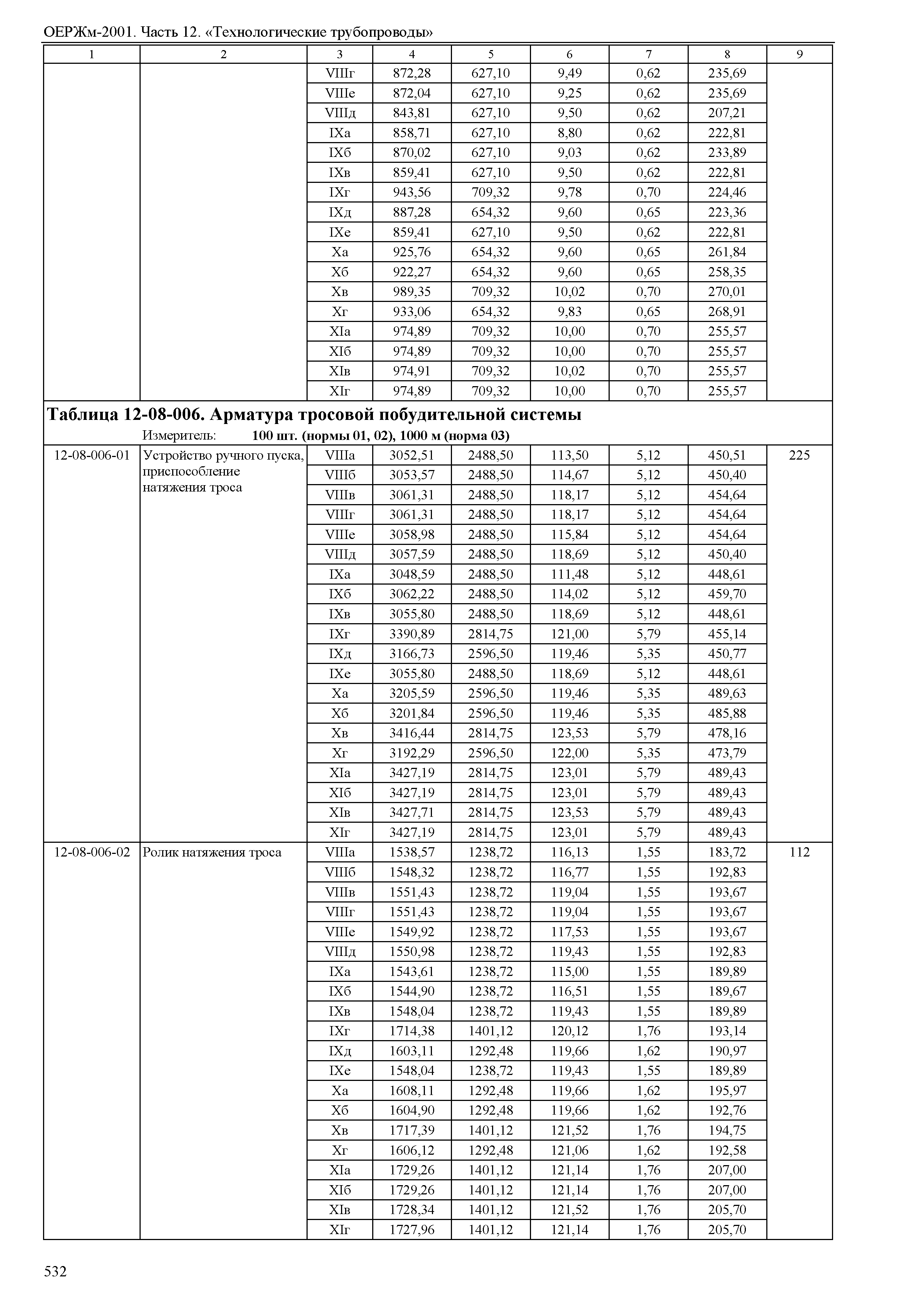 ОЕРЖм 81-03-12-2001