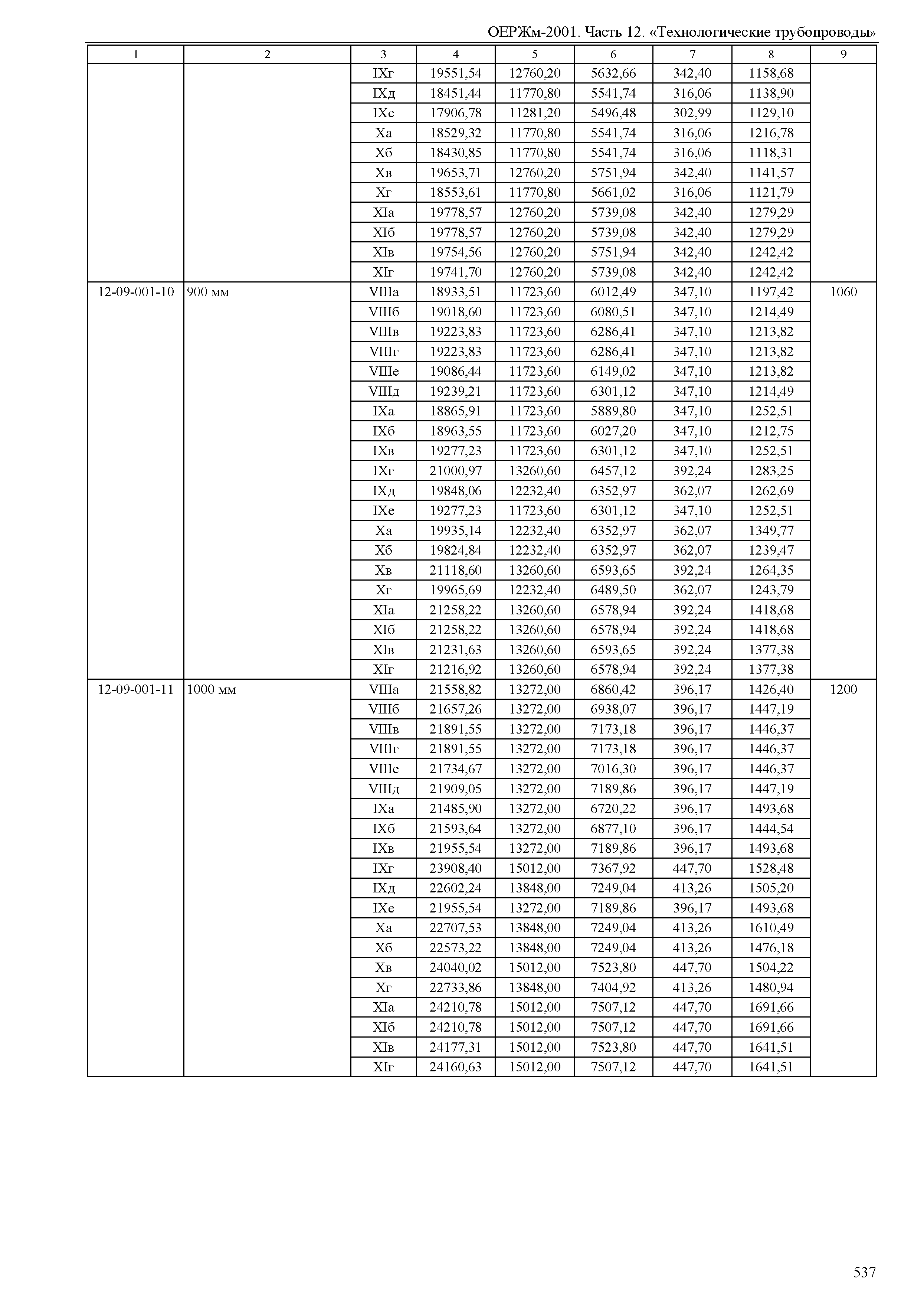 ОЕРЖм 81-03-12-2001