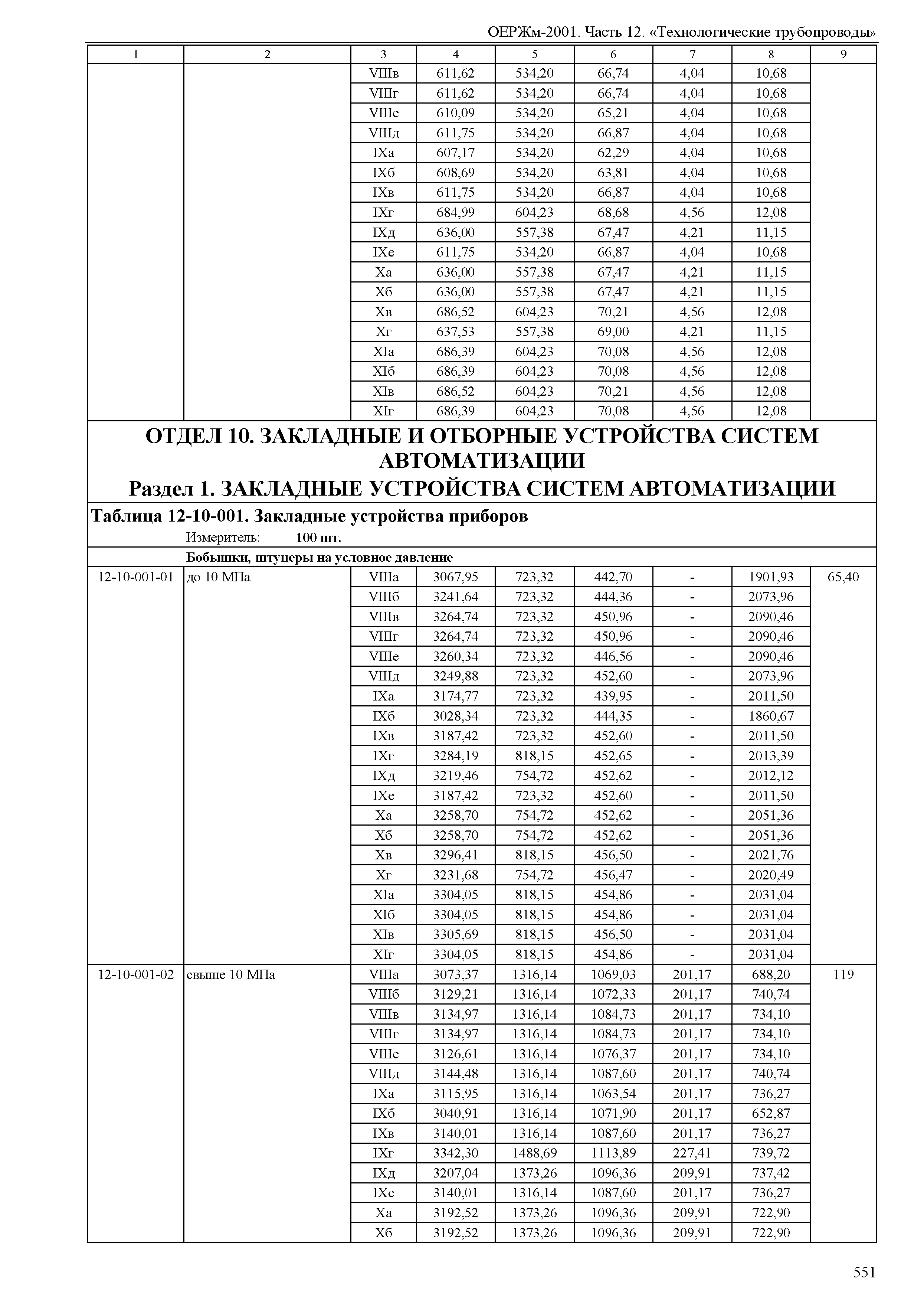 ОЕРЖм 81-03-12-2001