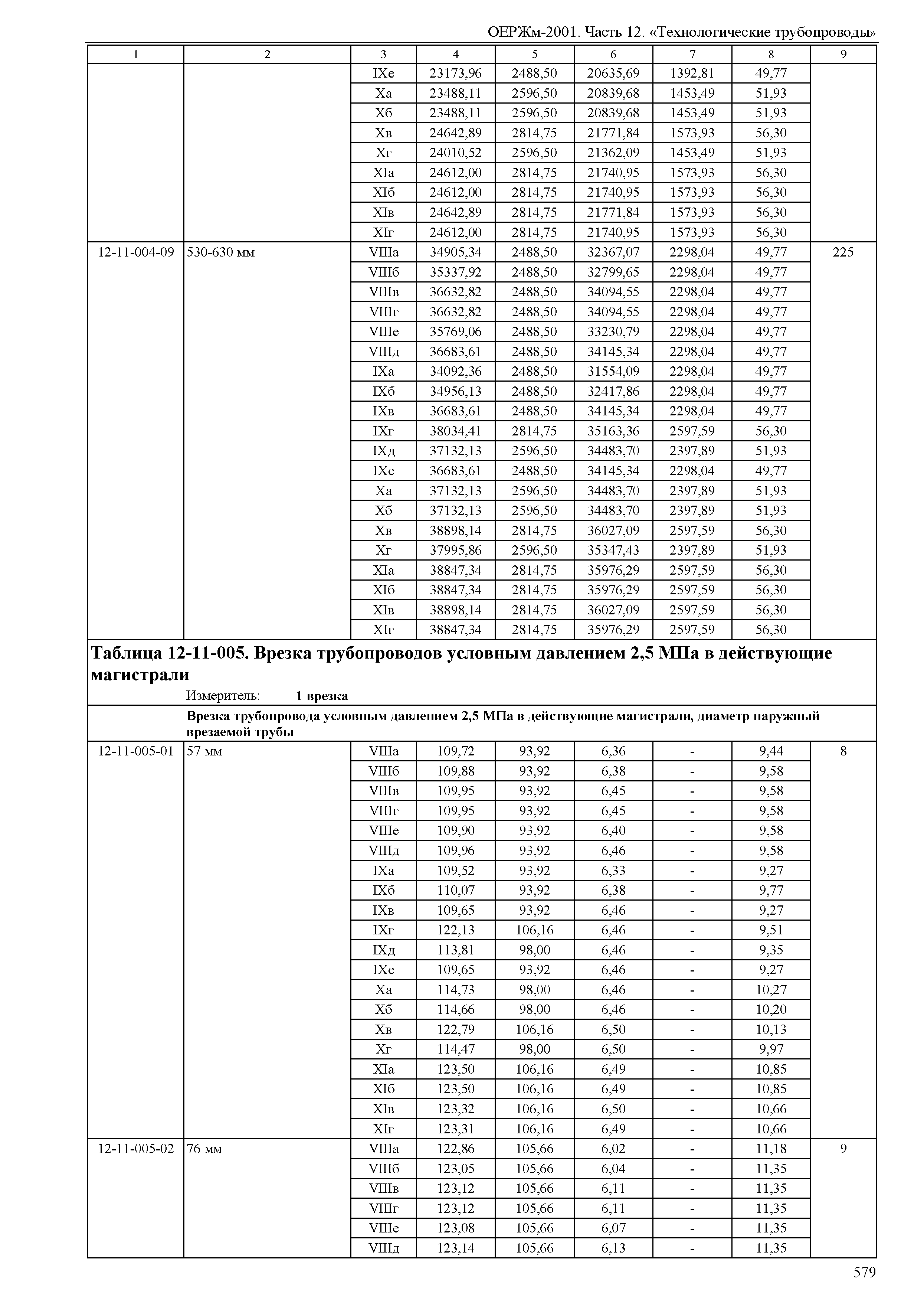 ОЕРЖм 81-03-12-2001