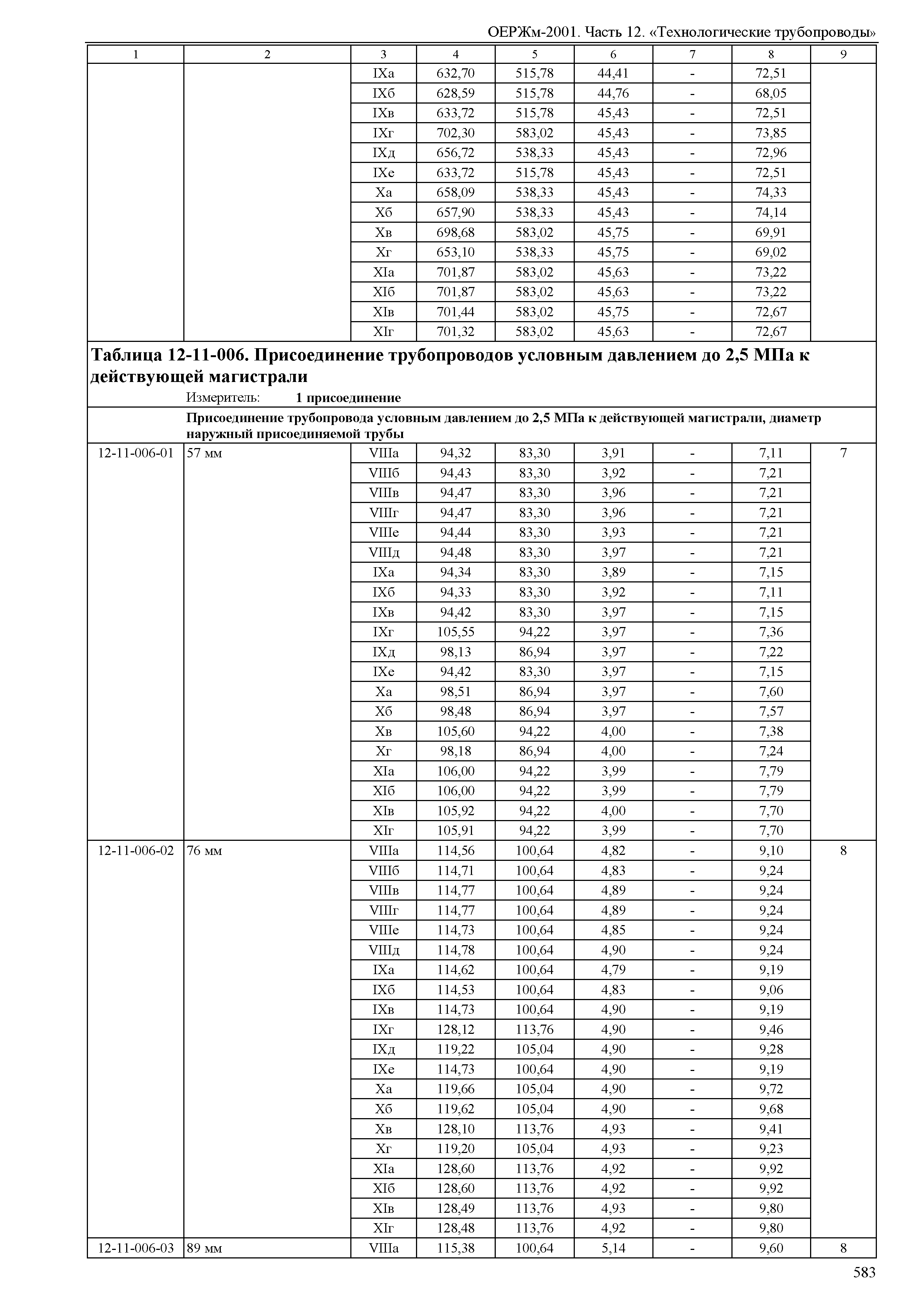 ОЕРЖм 81-03-12-2001