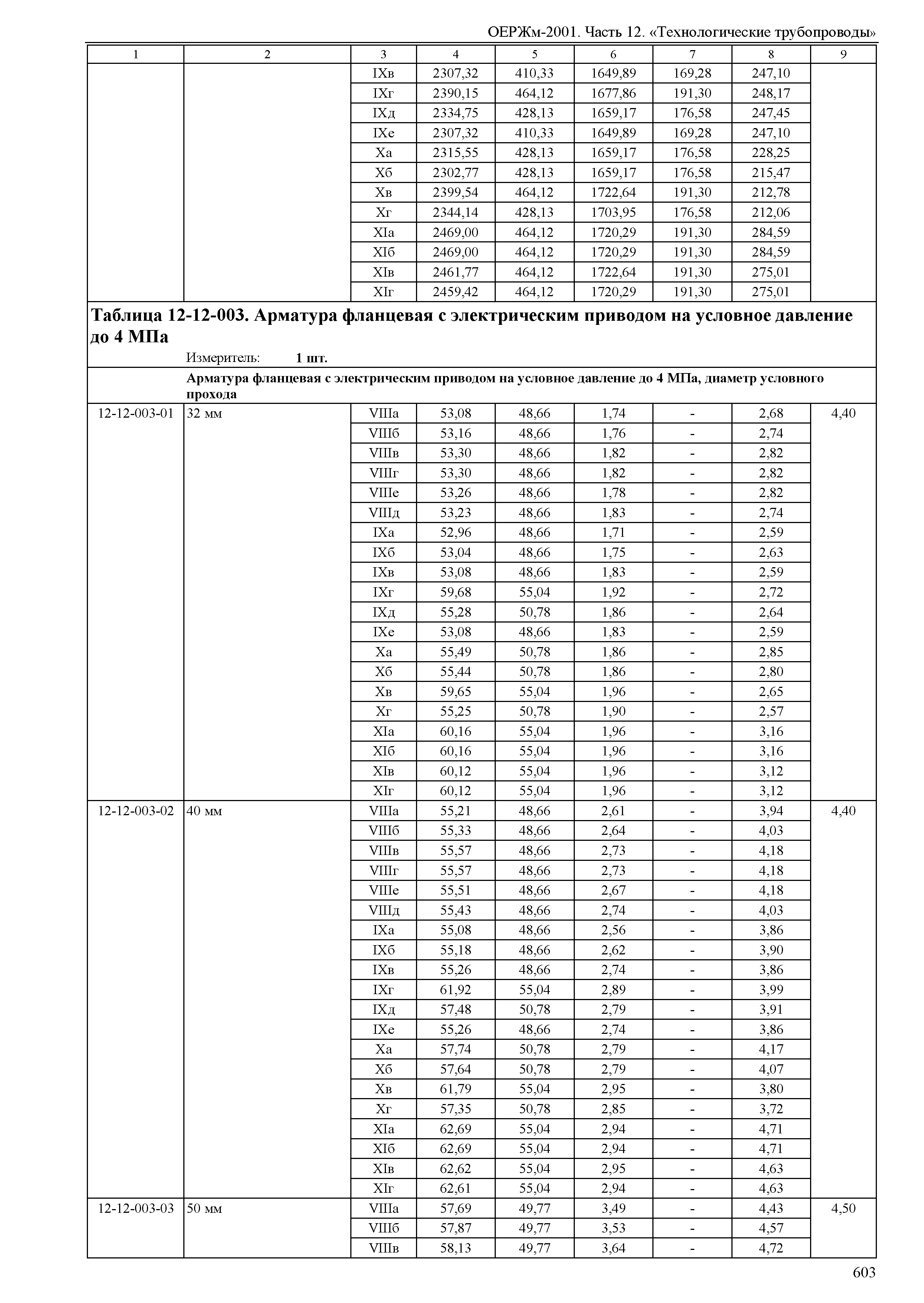 ОЕРЖм 81-03-12-2001