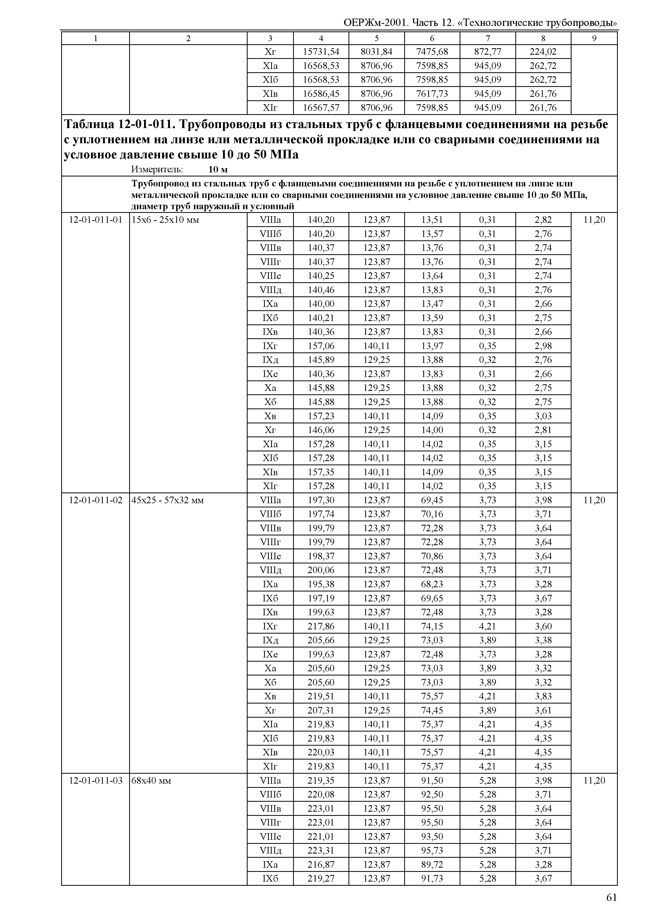 ОЕРЖм 81-03-12-2001