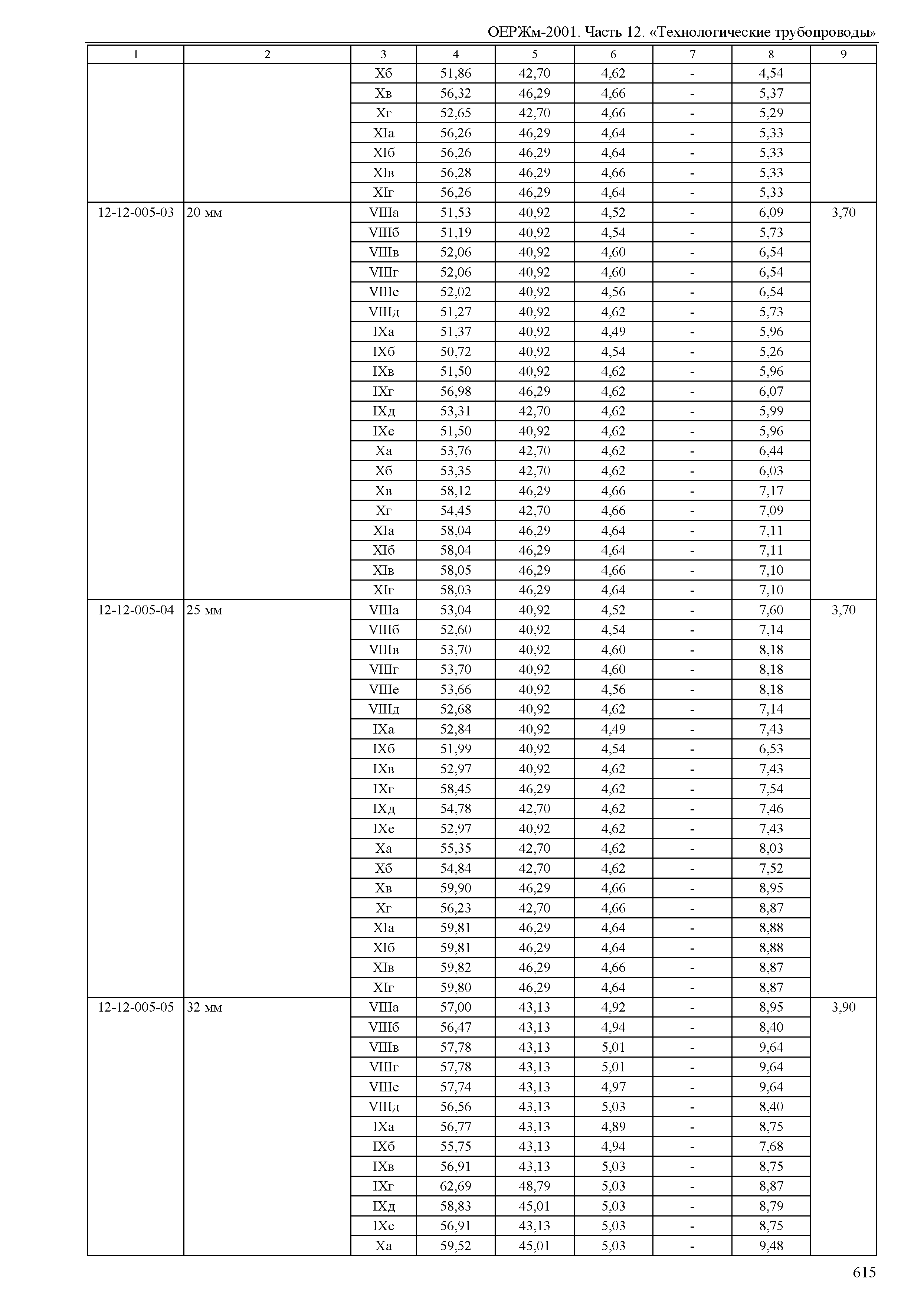 ОЕРЖм 81-03-12-2001