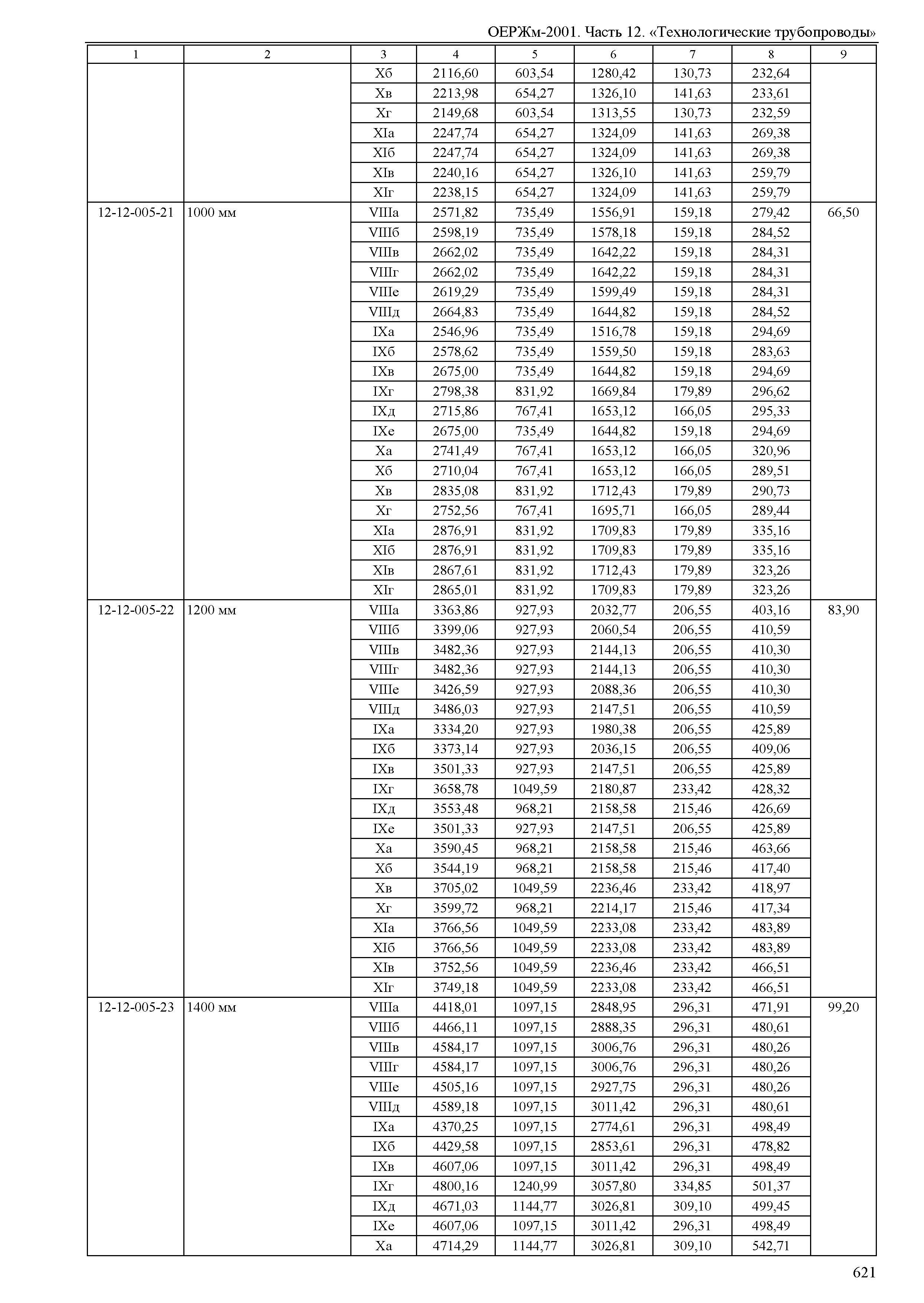 ОЕРЖм 81-03-12-2001