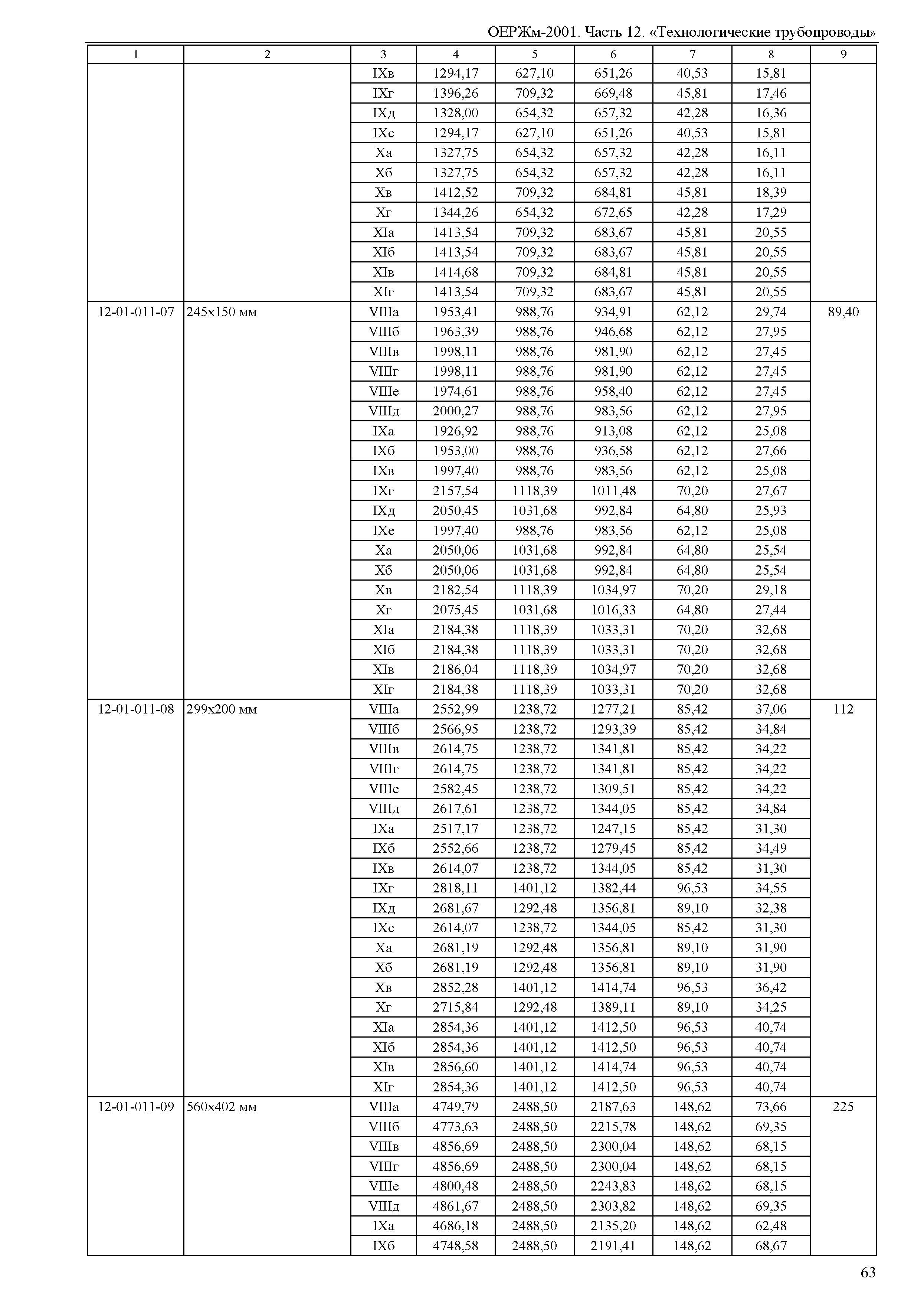 ОЕРЖм 81-03-12-2001