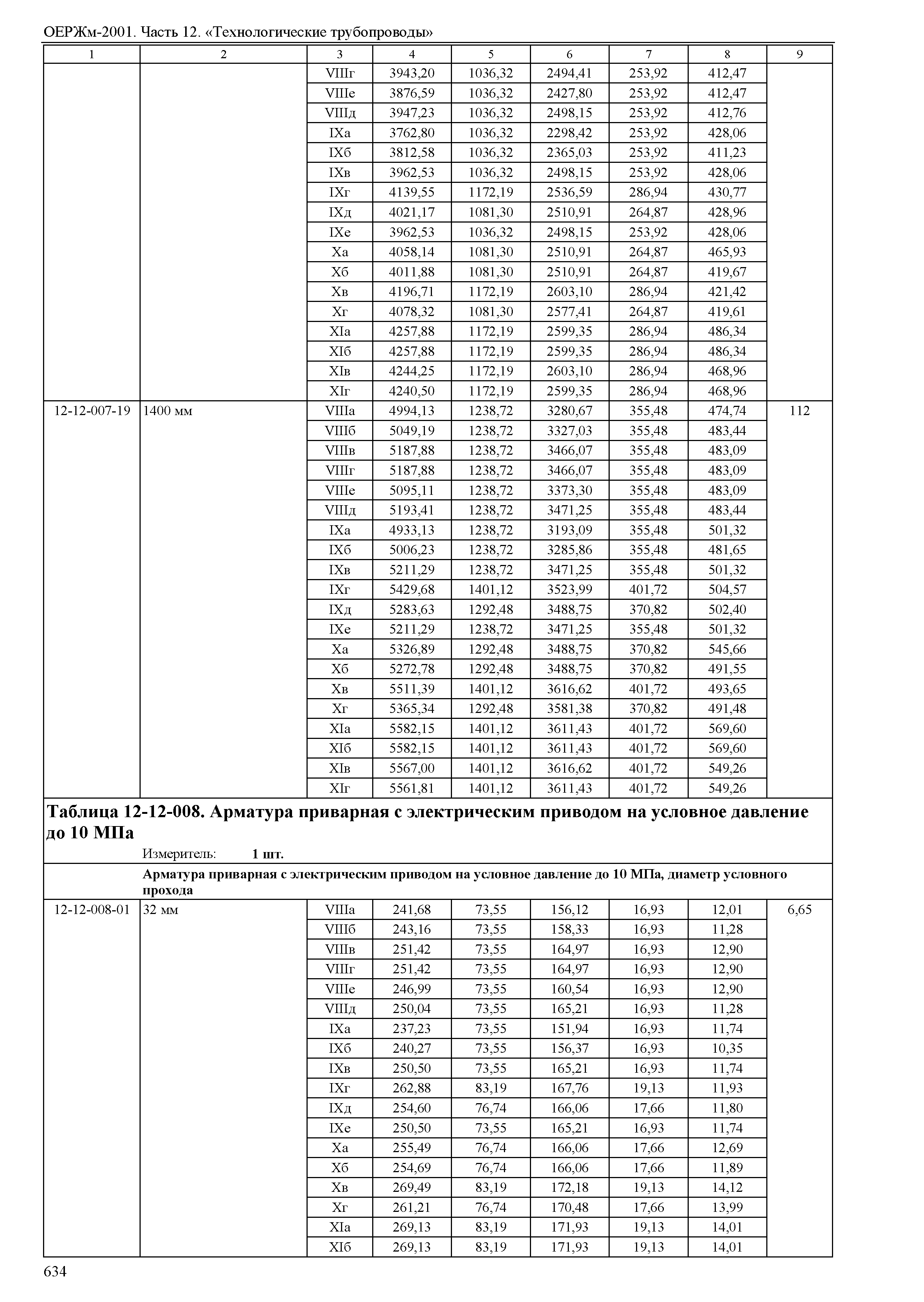 ОЕРЖм 81-03-12-2001