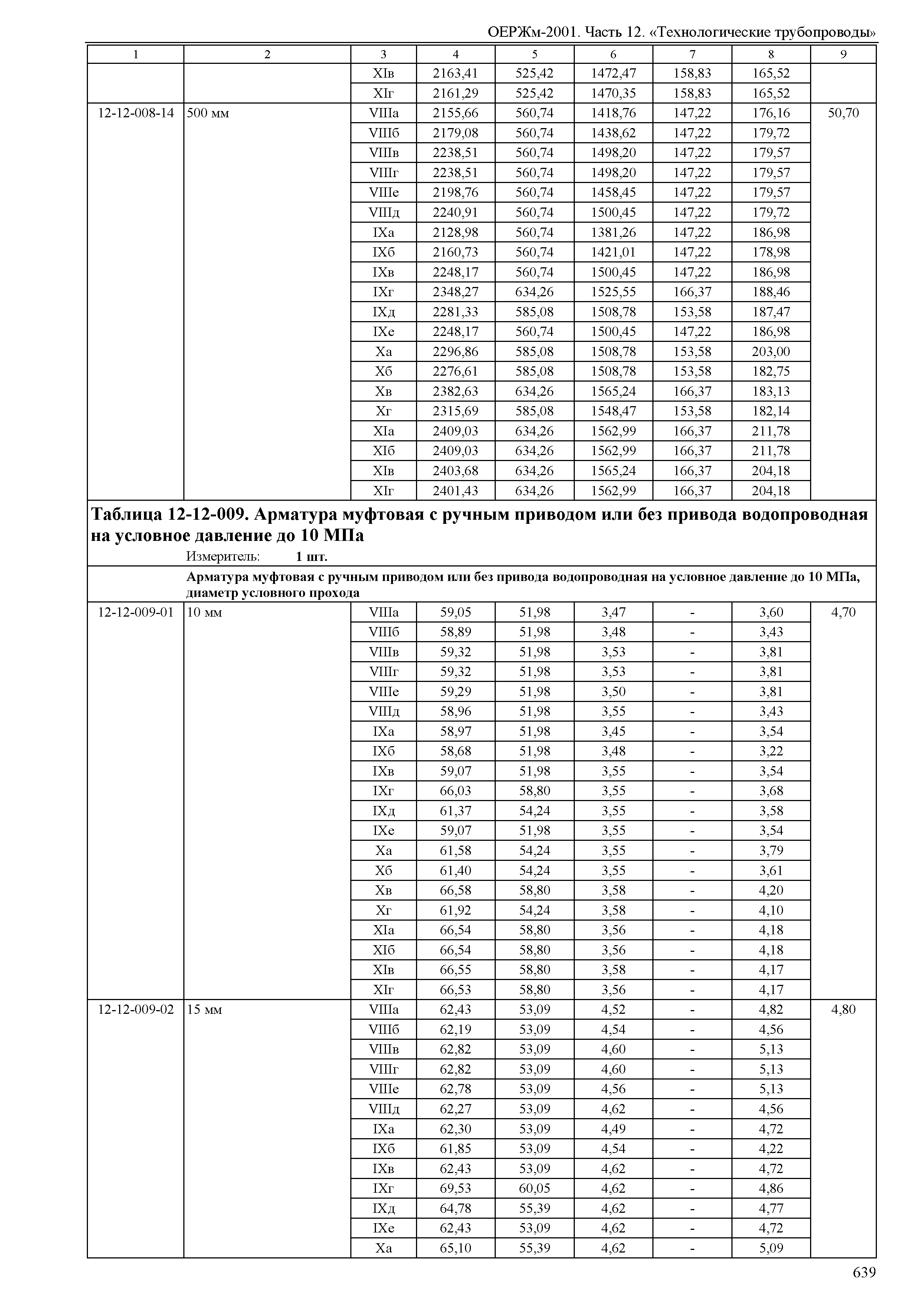 ОЕРЖм 81-03-12-2001