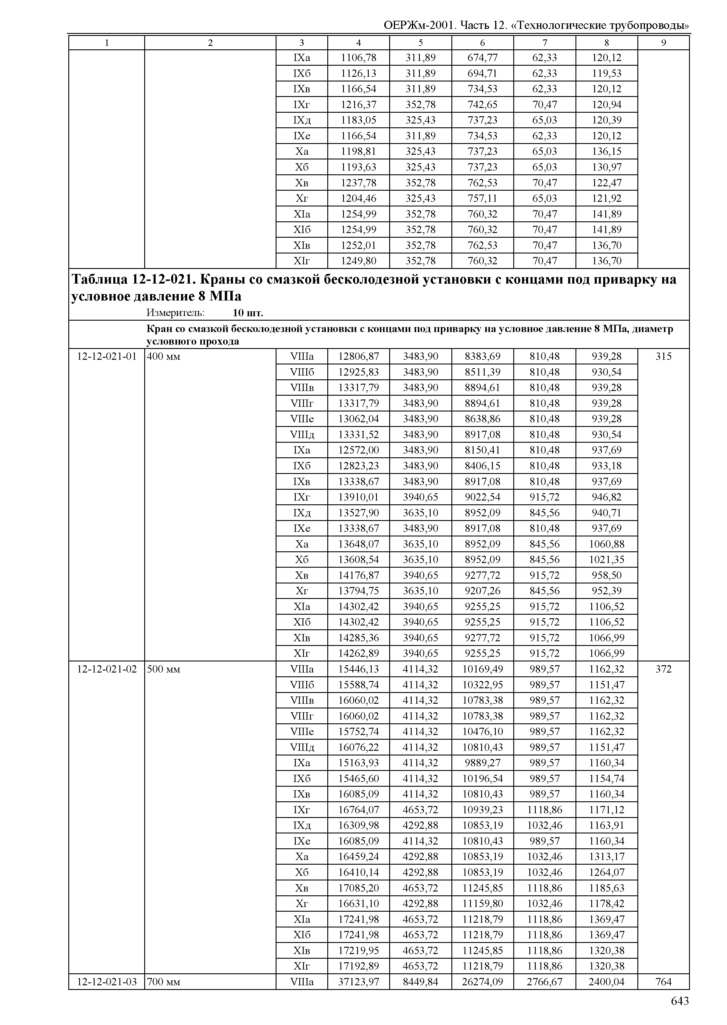 ОЕРЖм 81-03-12-2001