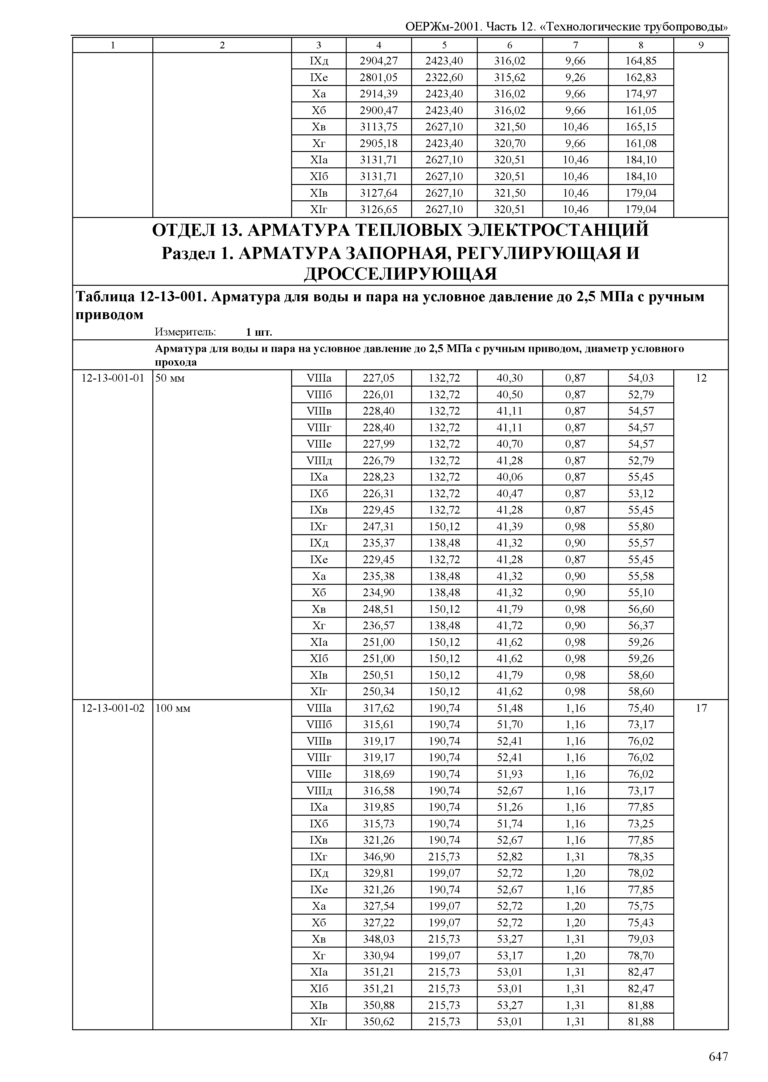 ОЕРЖм 81-03-12-2001