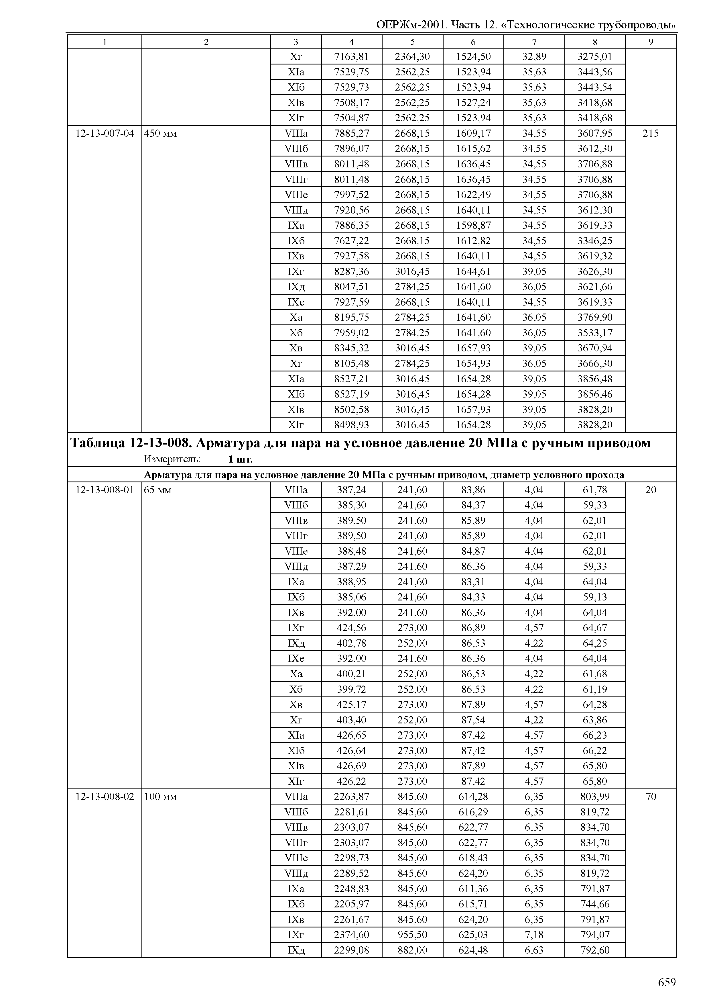 ОЕРЖм 81-03-12-2001