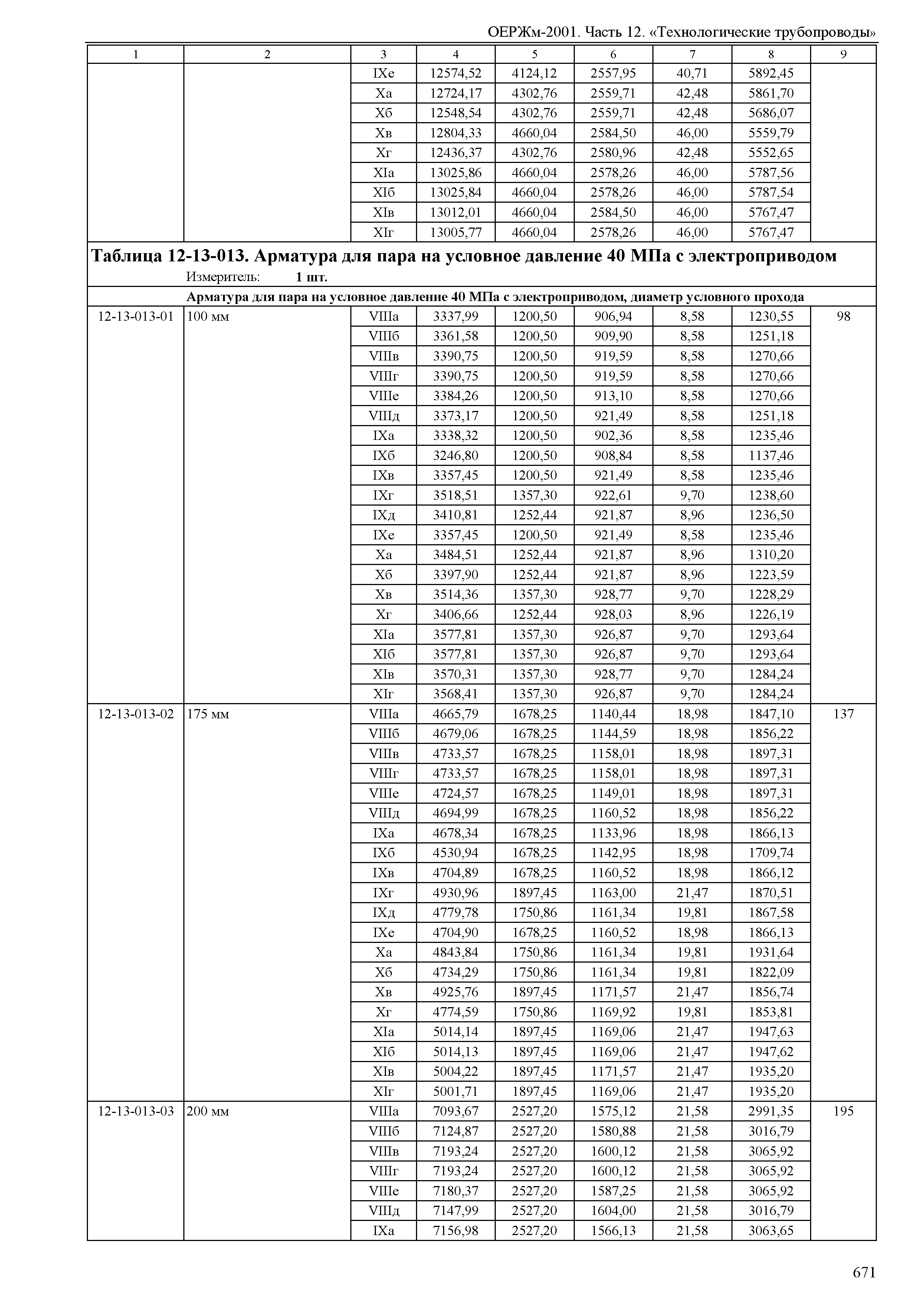 ОЕРЖм 81-03-12-2001