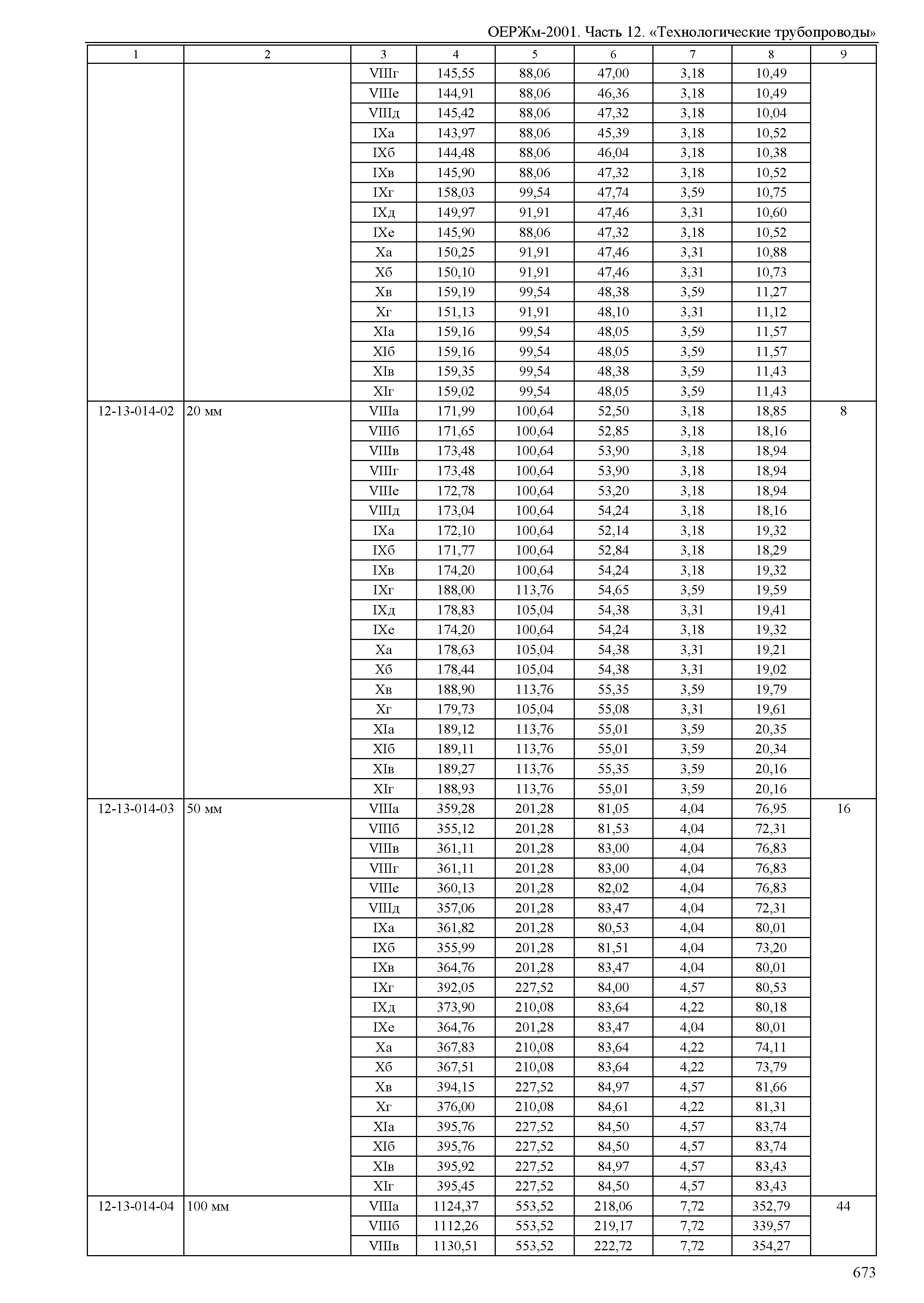 ОЕРЖм 81-03-12-2001