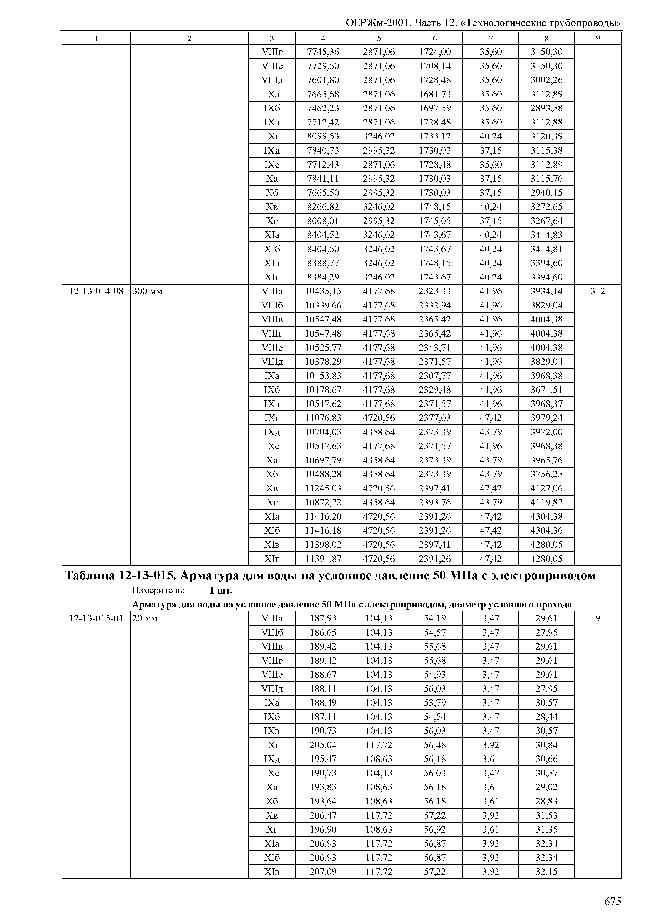 ОЕРЖм 81-03-12-2001