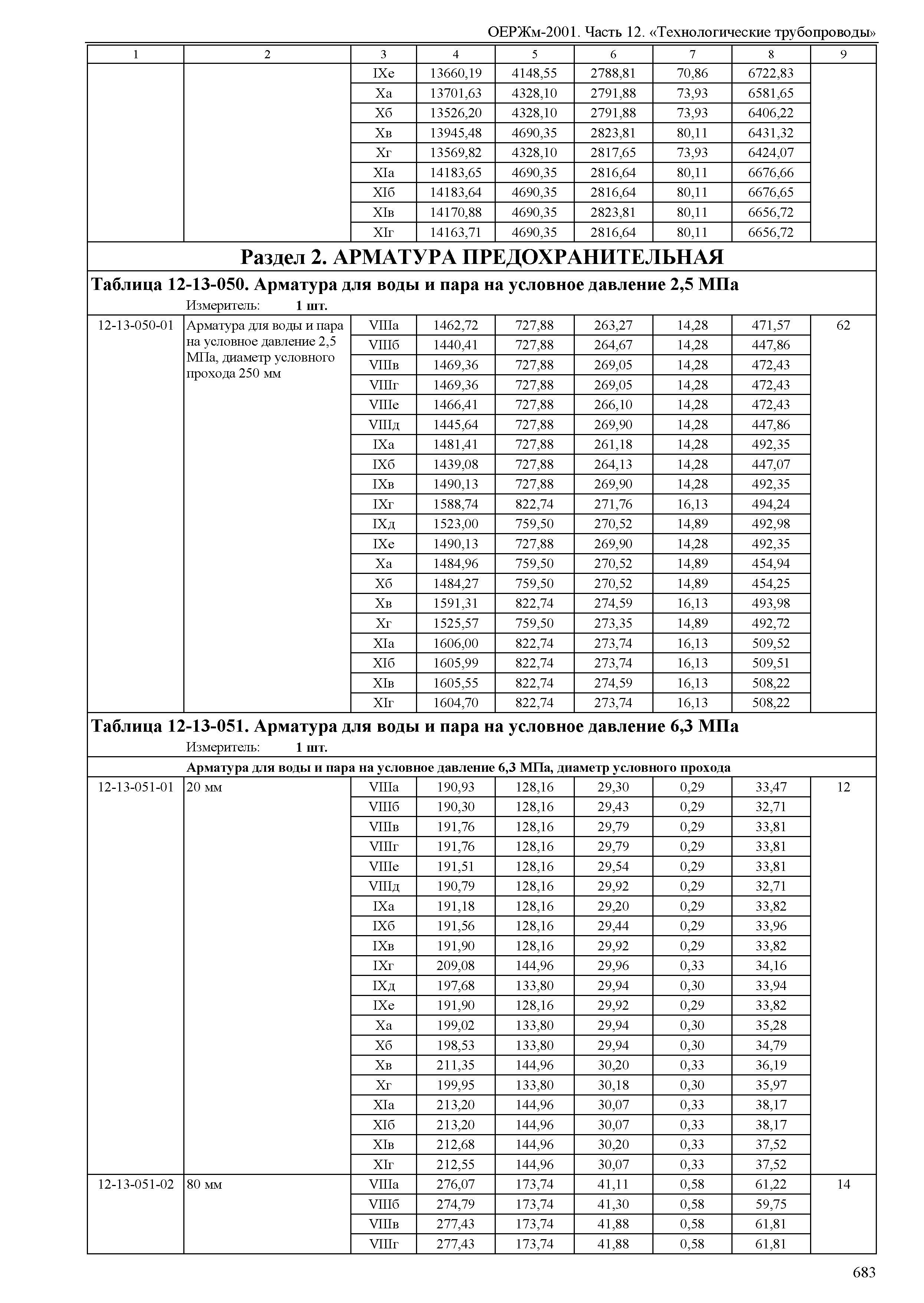 ОЕРЖм 81-03-12-2001