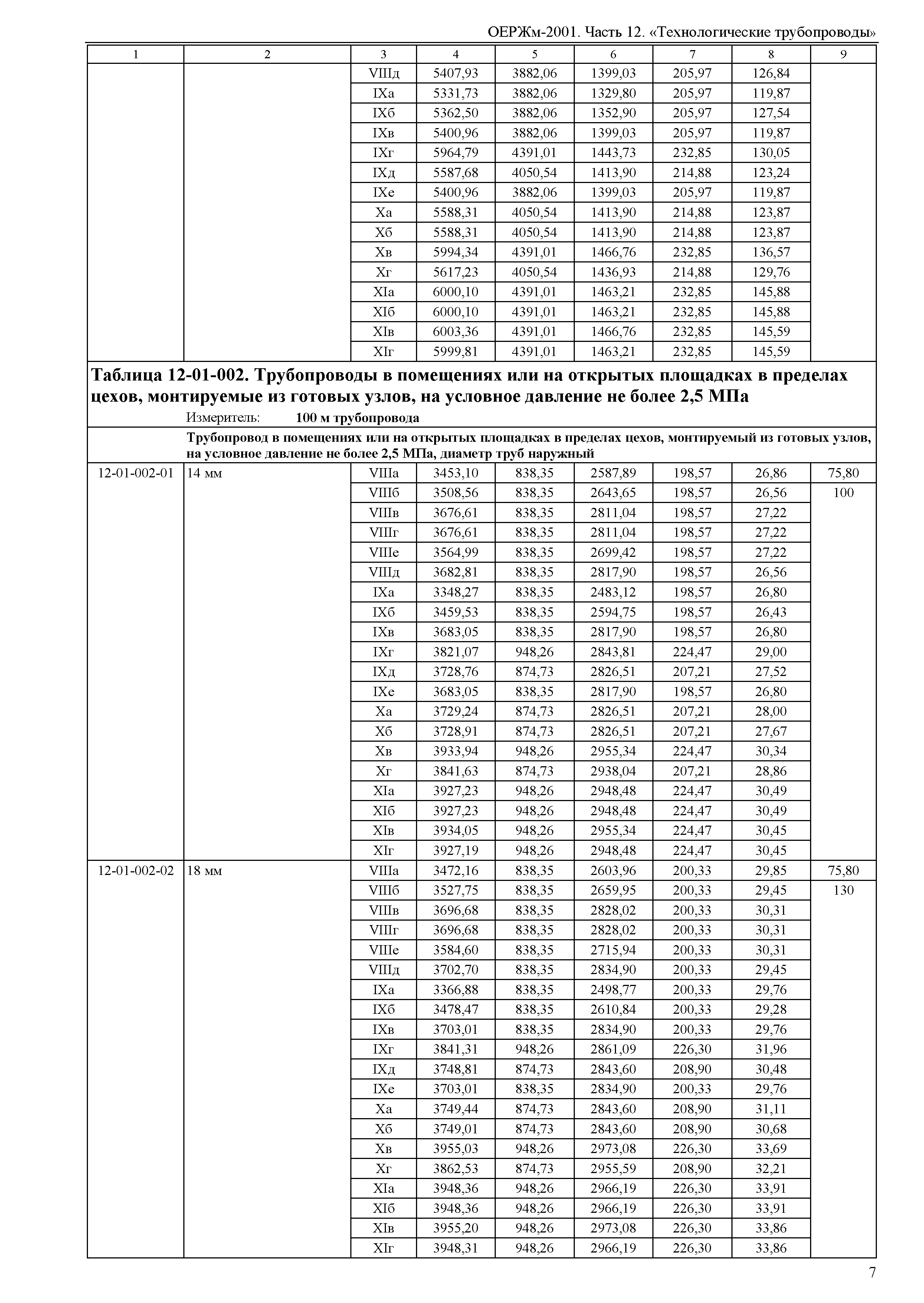 ОЕРЖм 81-03-12-2001