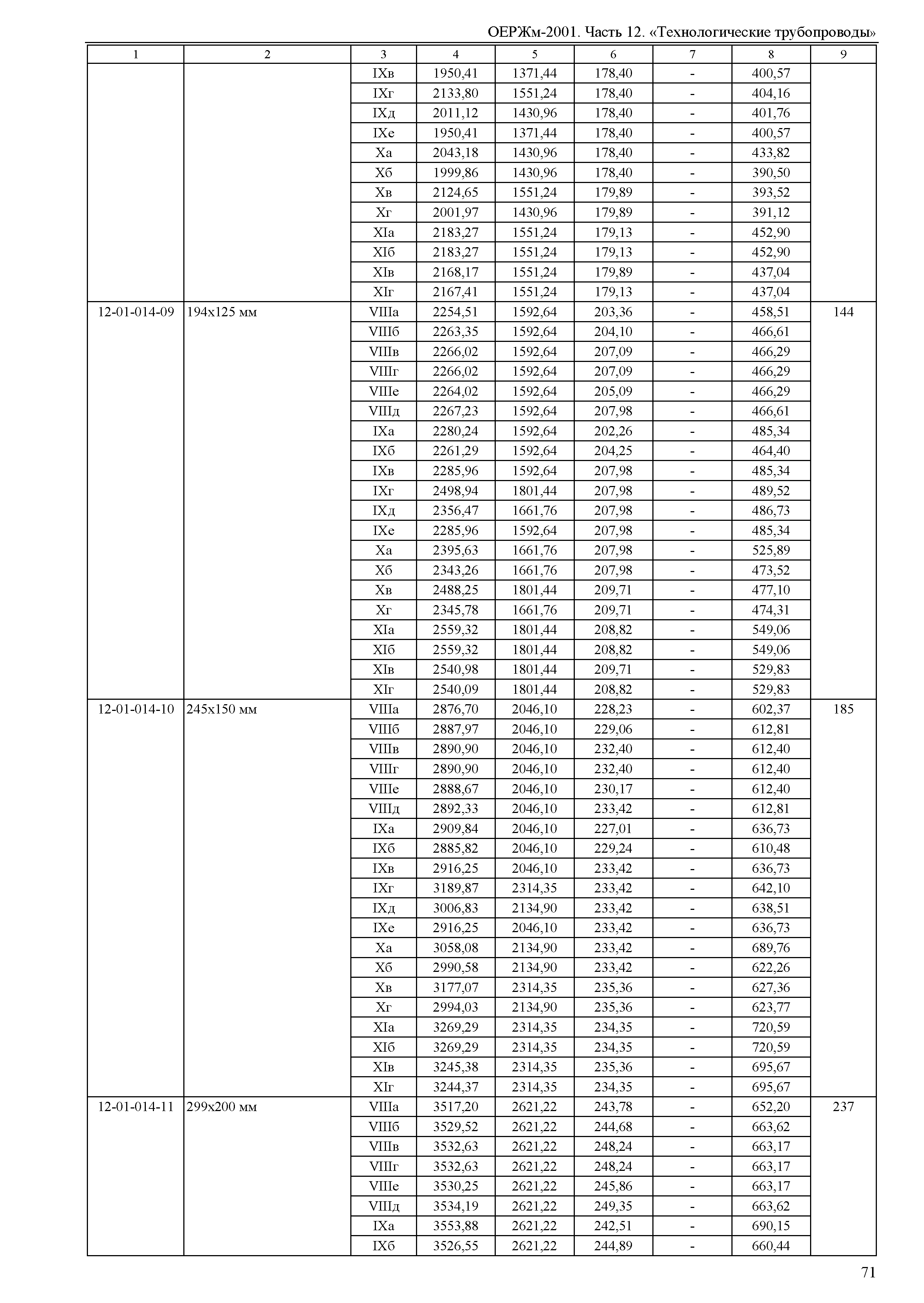 ОЕРЖм 81-03-12-2001