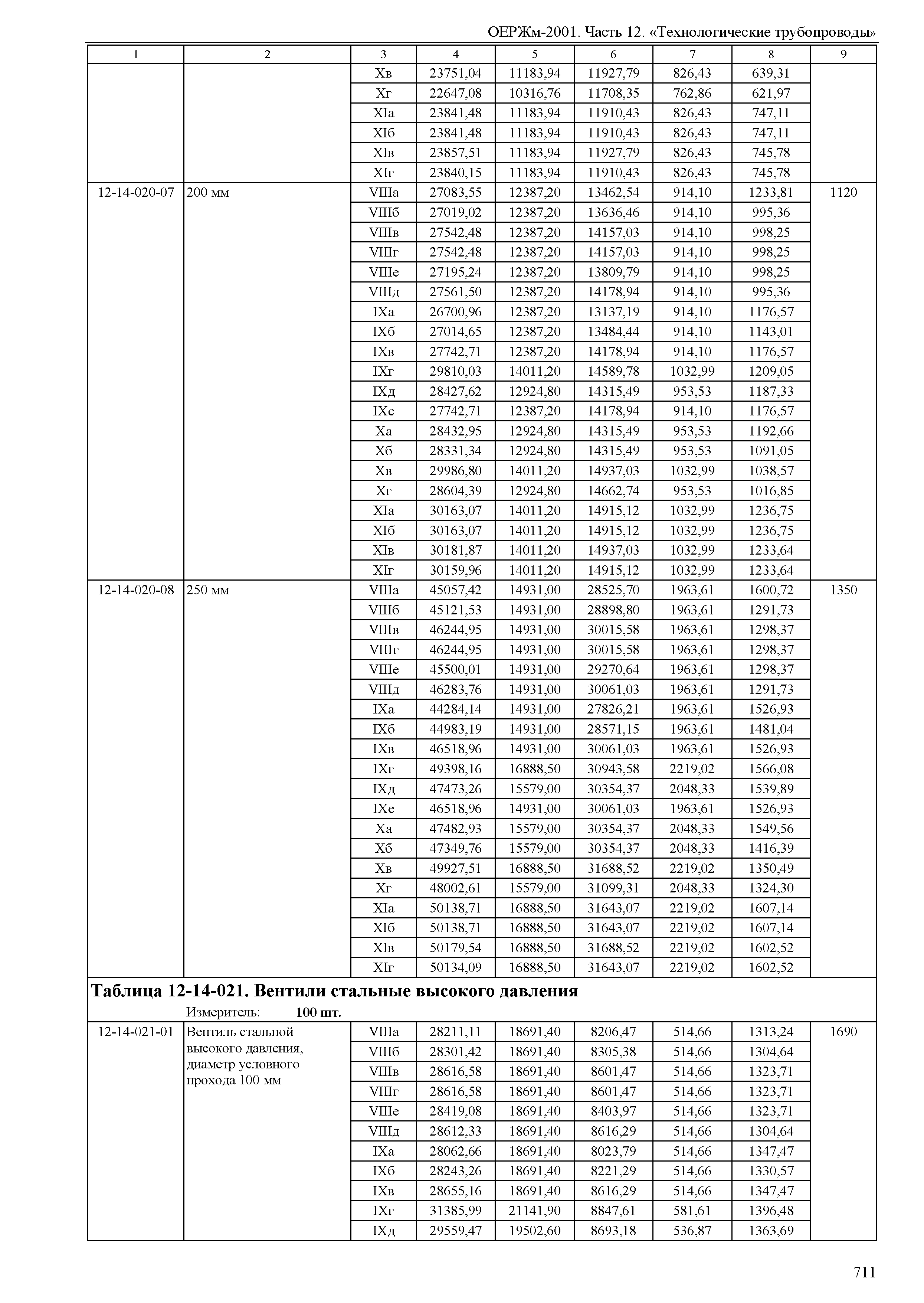 ОЕРЖм 81-03-12-2001