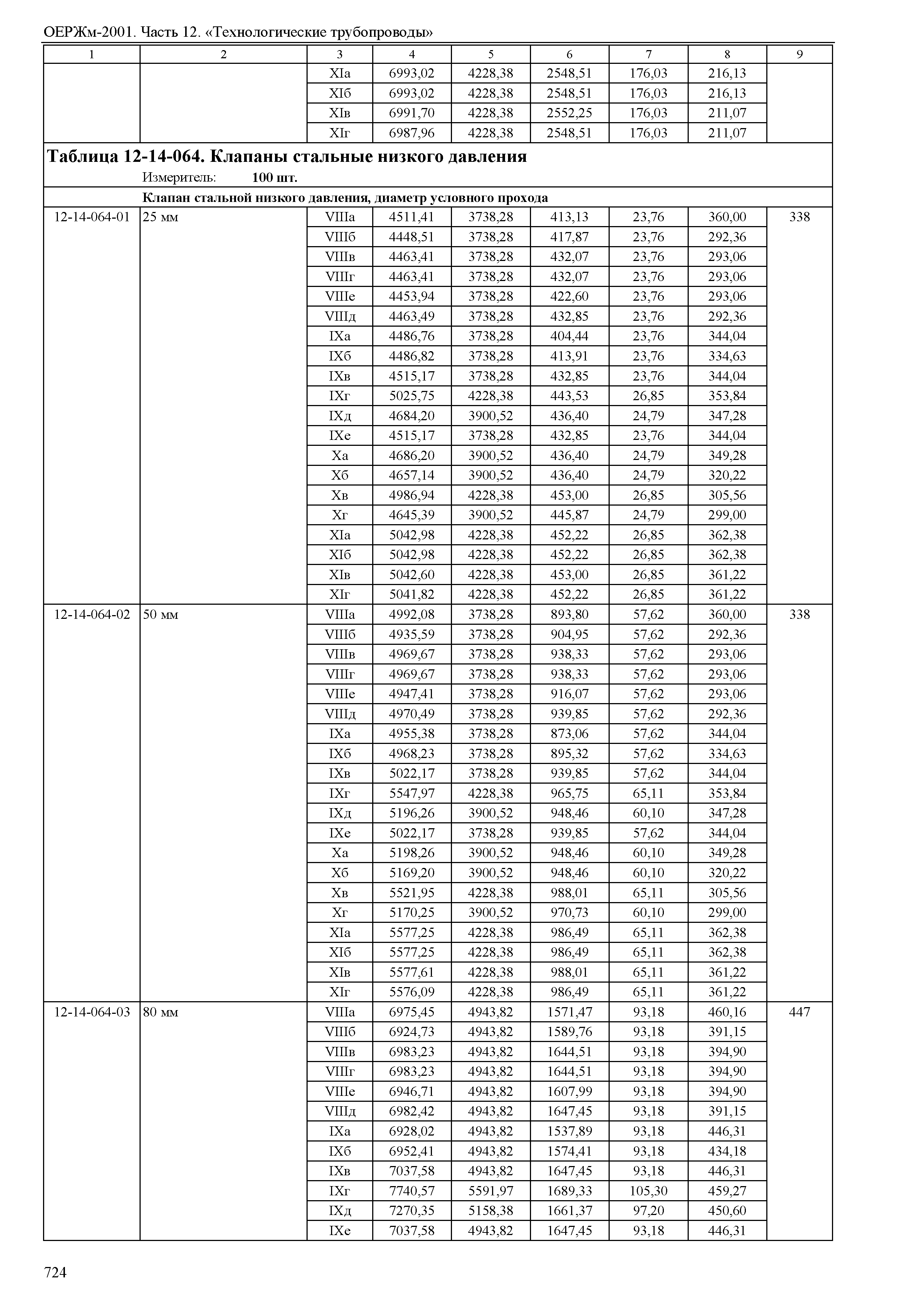 ОЕРЖм 81-03-12-2001