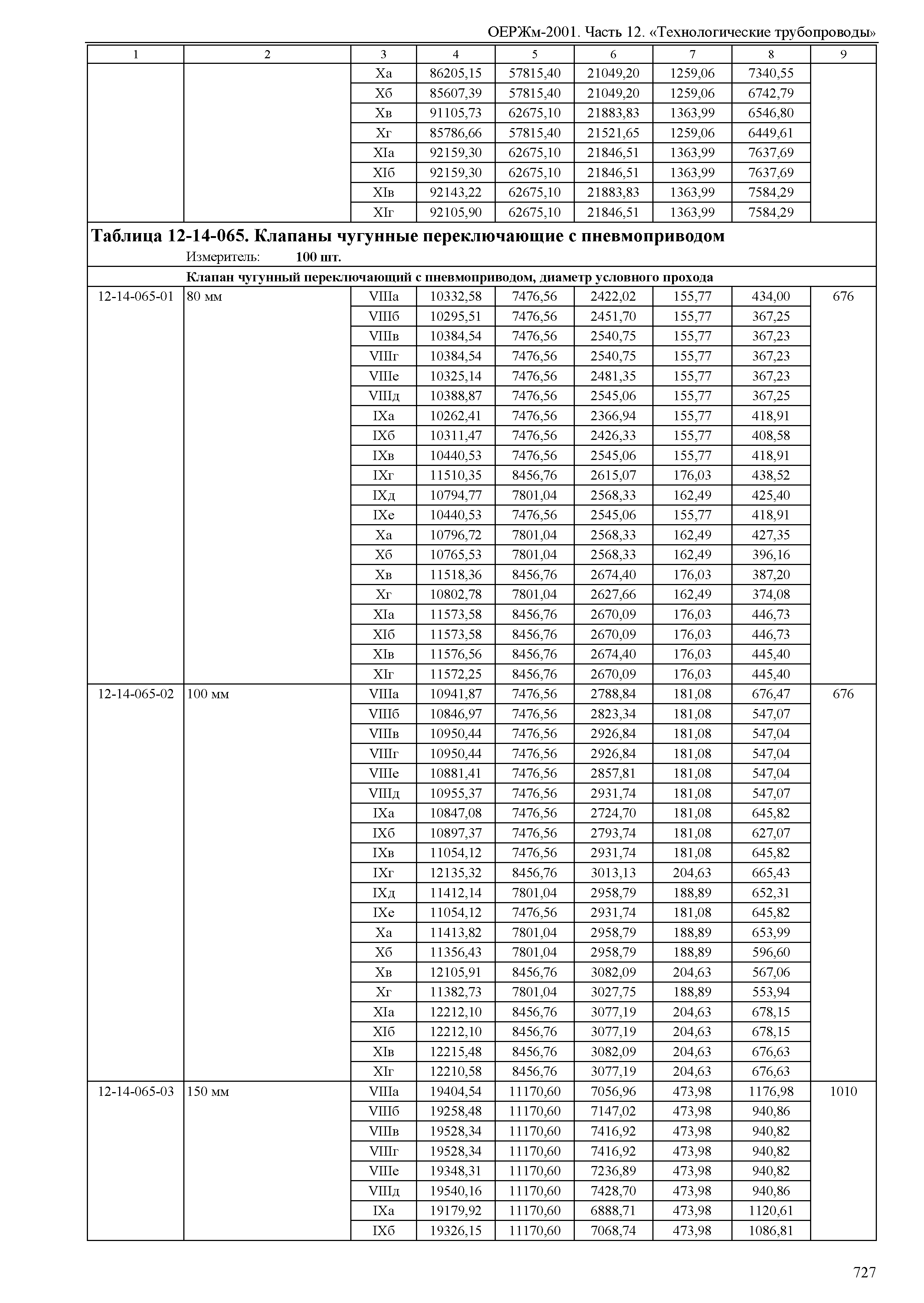 ОЕРЖм 81-03-12-2001