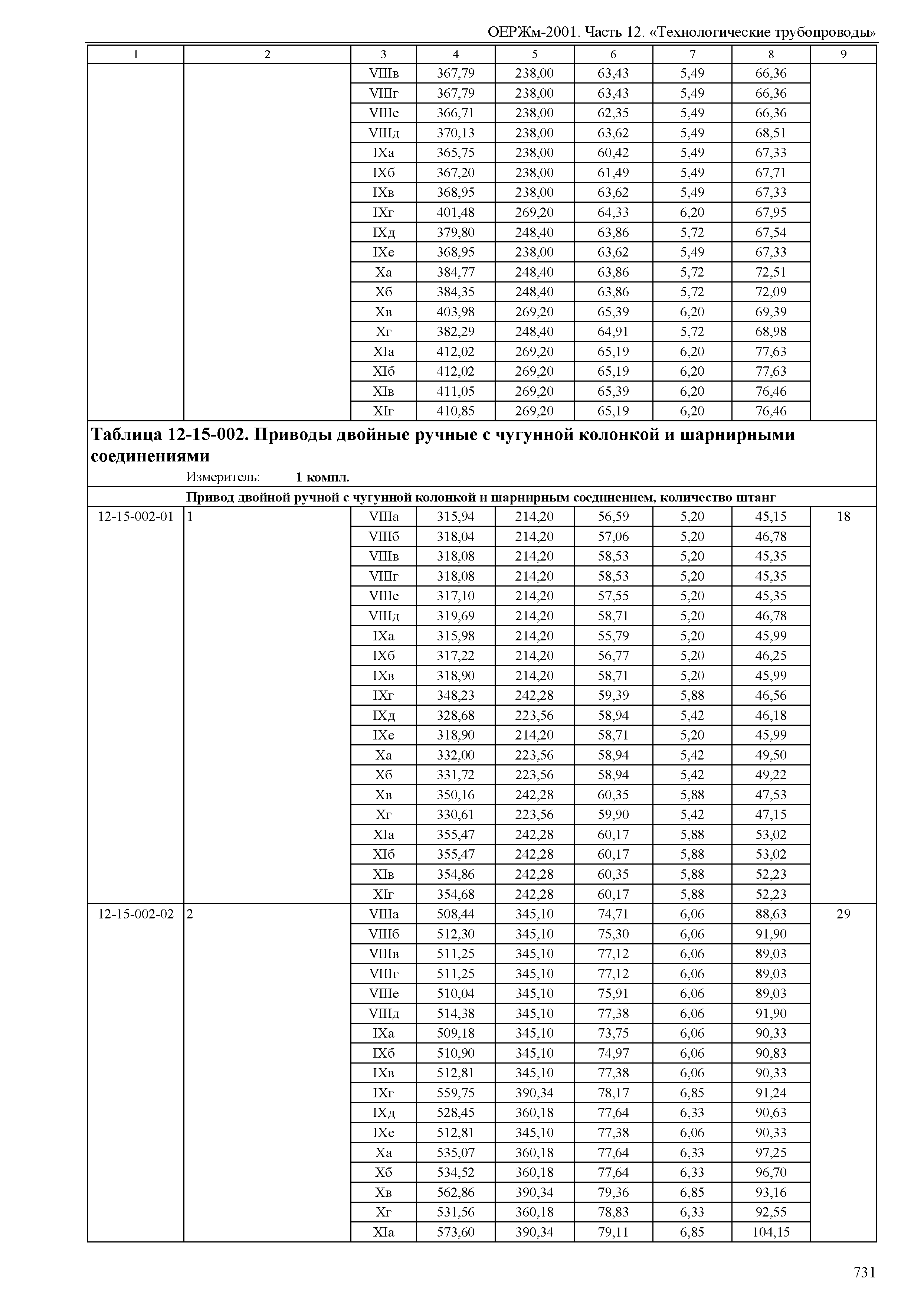 ОЕРЖм 81-03-12-2001