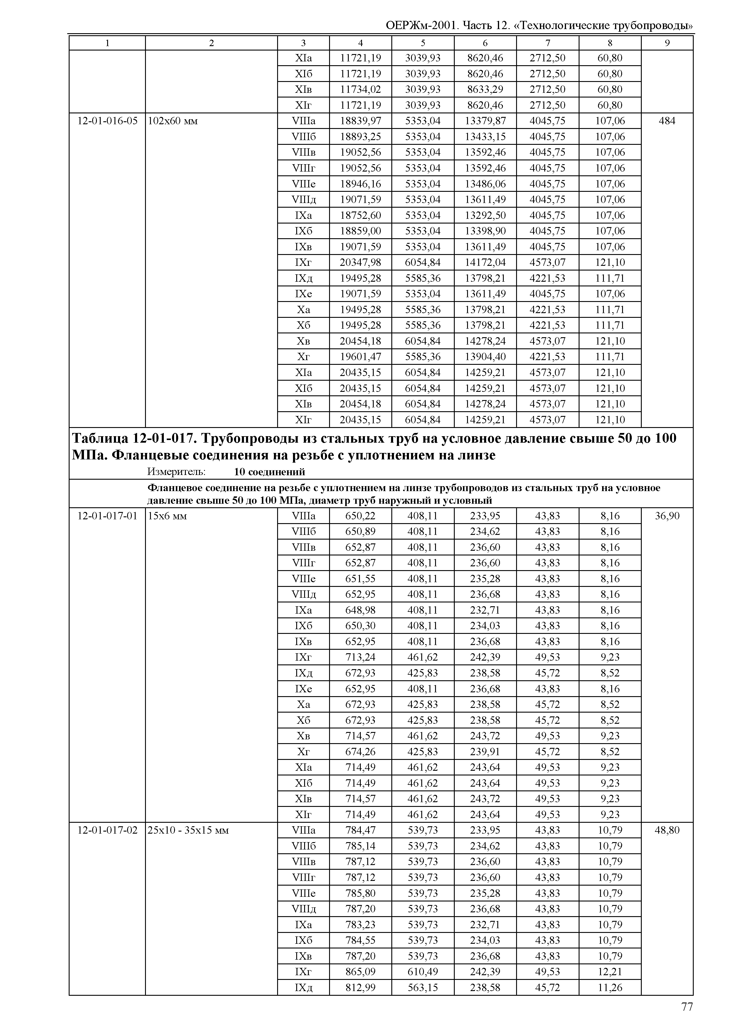 ОЕРЖм 81-03-12-2001