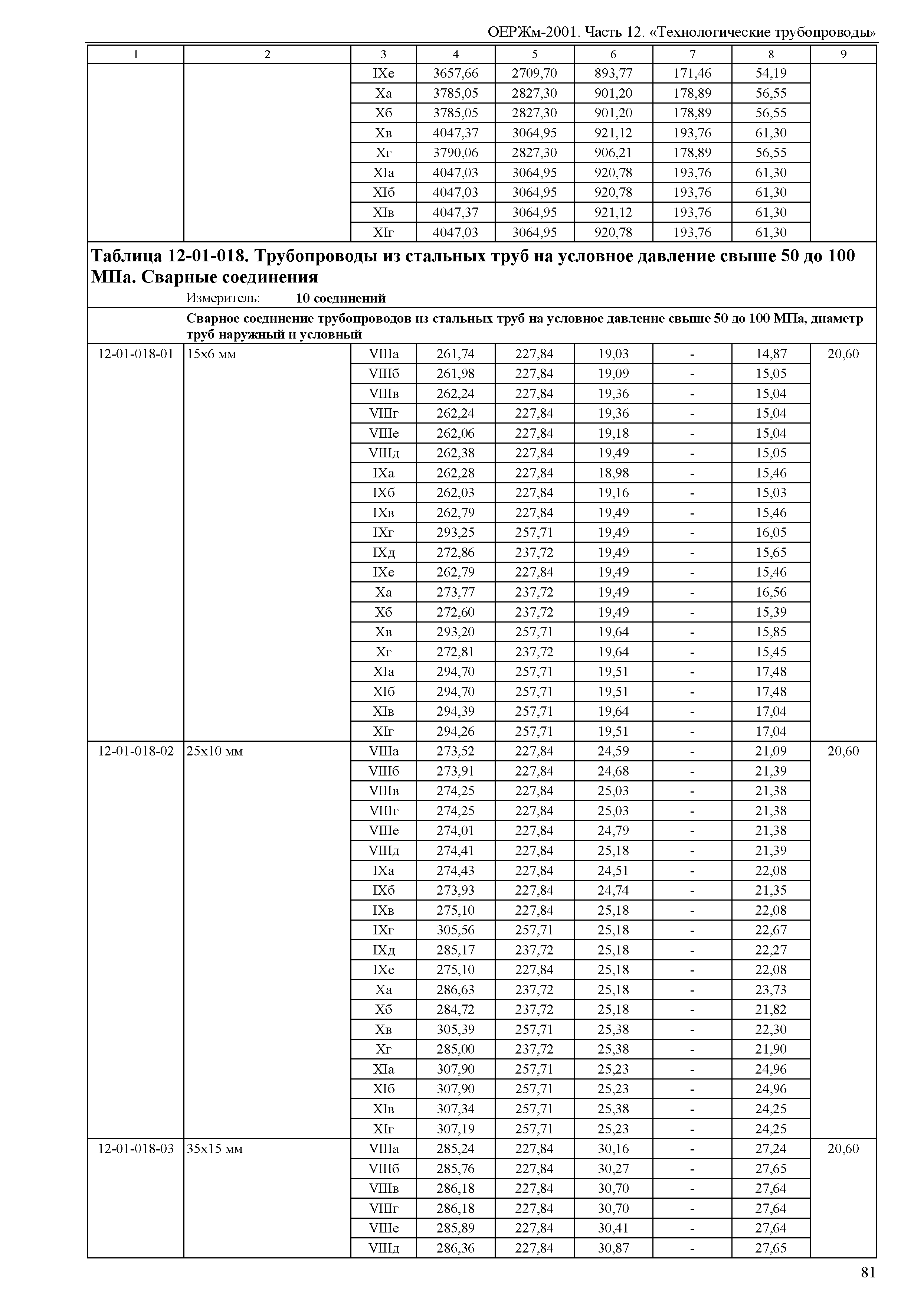 ОЕРЖм 81-03-12-2001