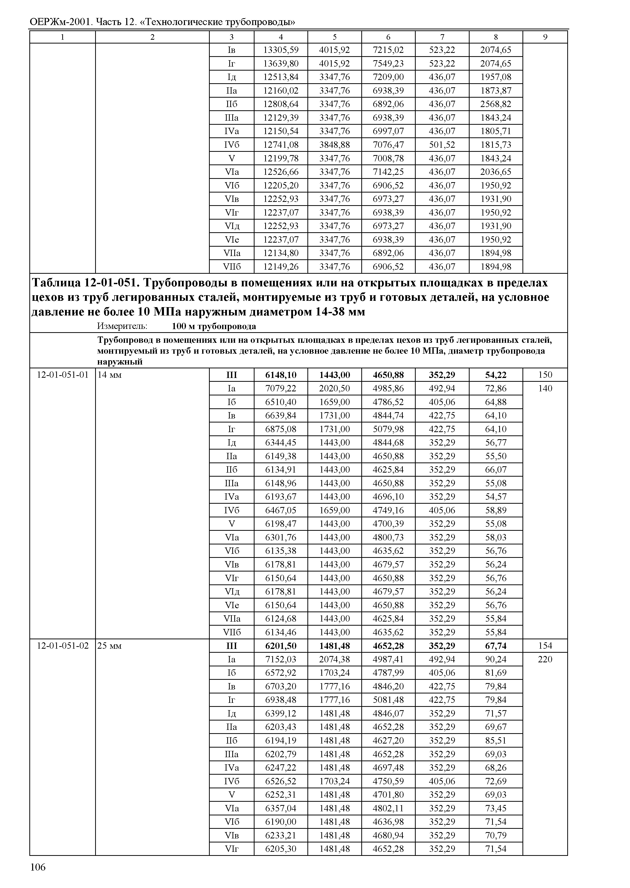 ОЕРЖм 81-03-12-2001