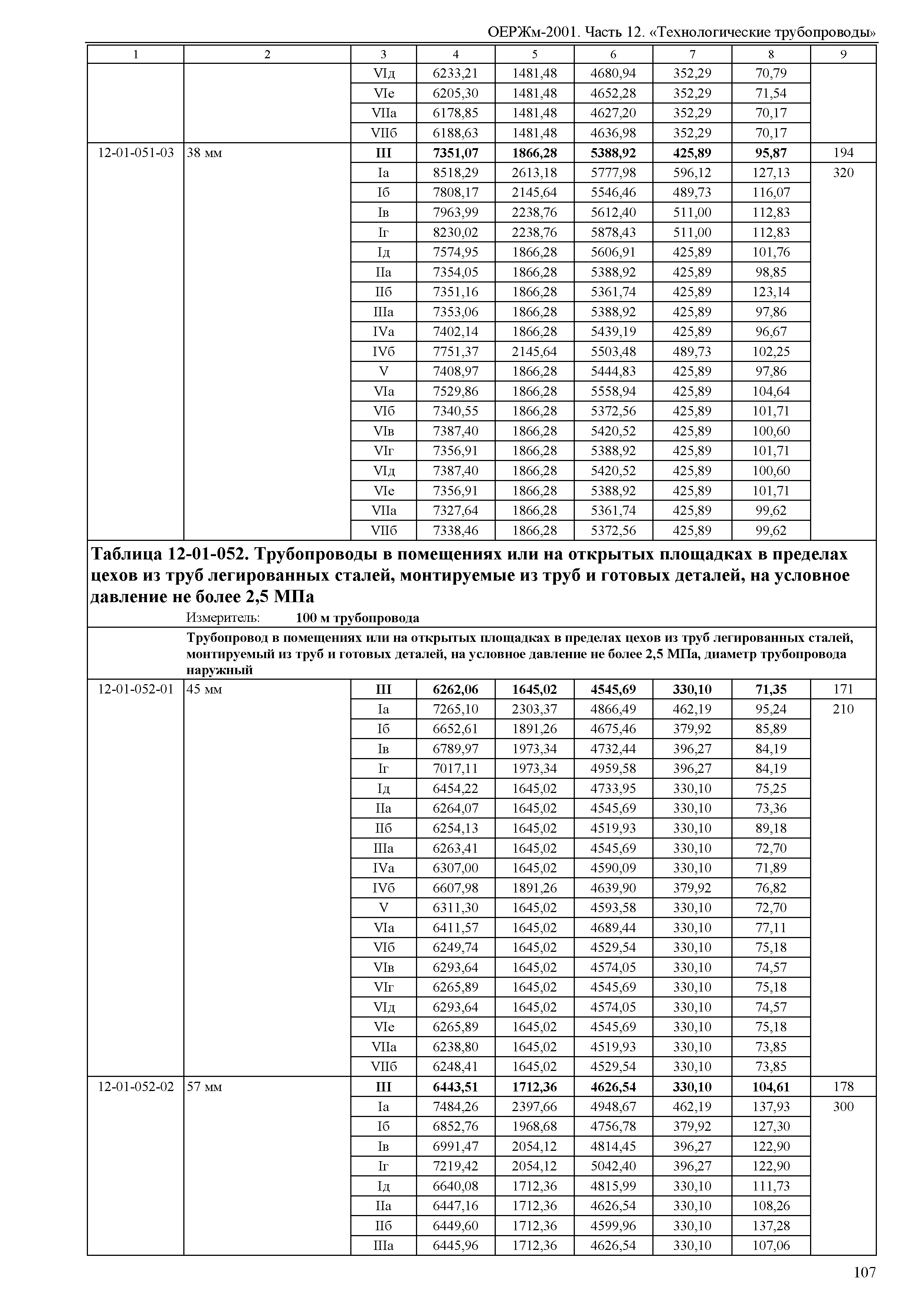 ОЕРЖм 81-03-12-2001