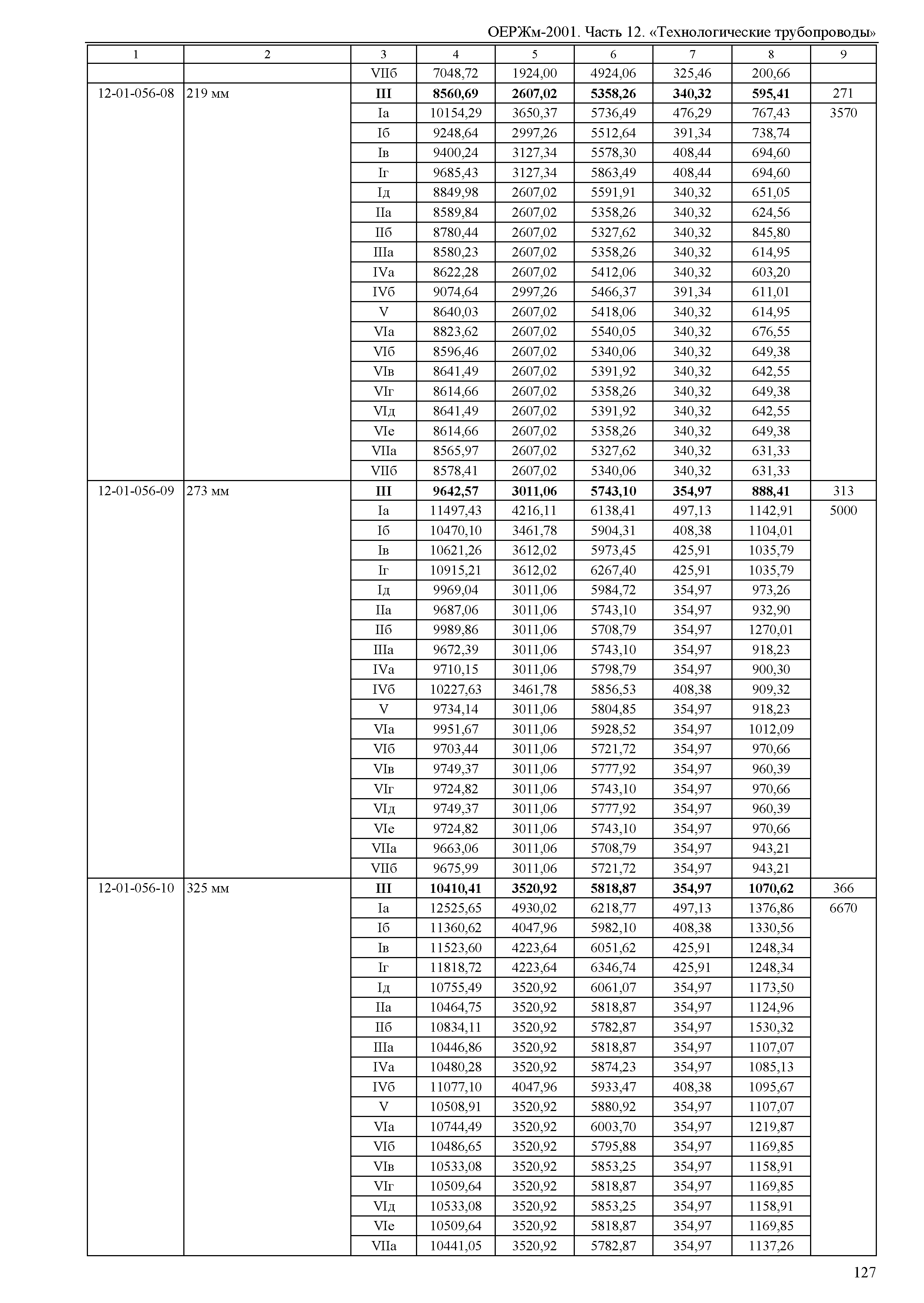 ОЕРЖм 81-03-12-2001