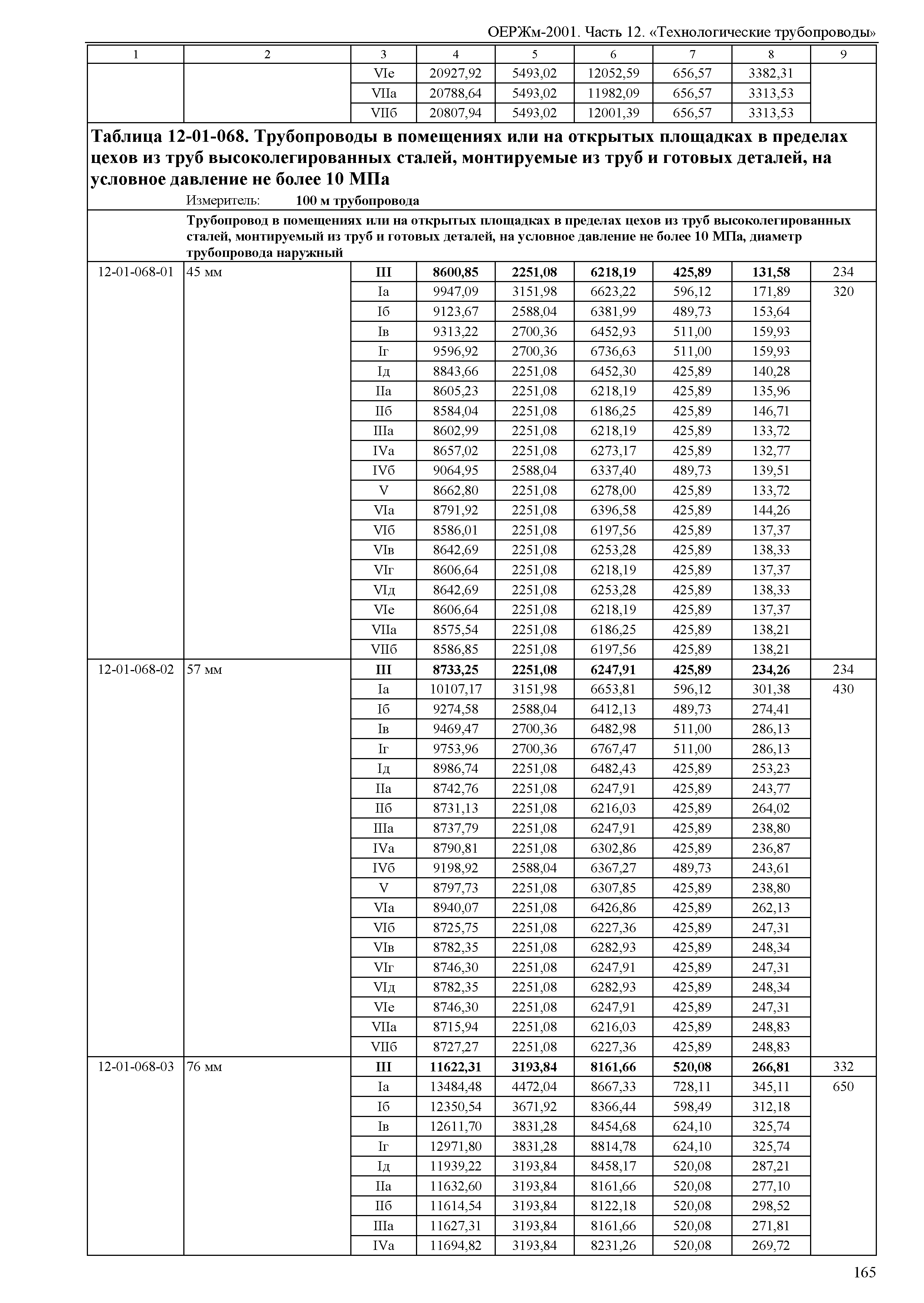 ОЕРЖм 81-03-12-2001