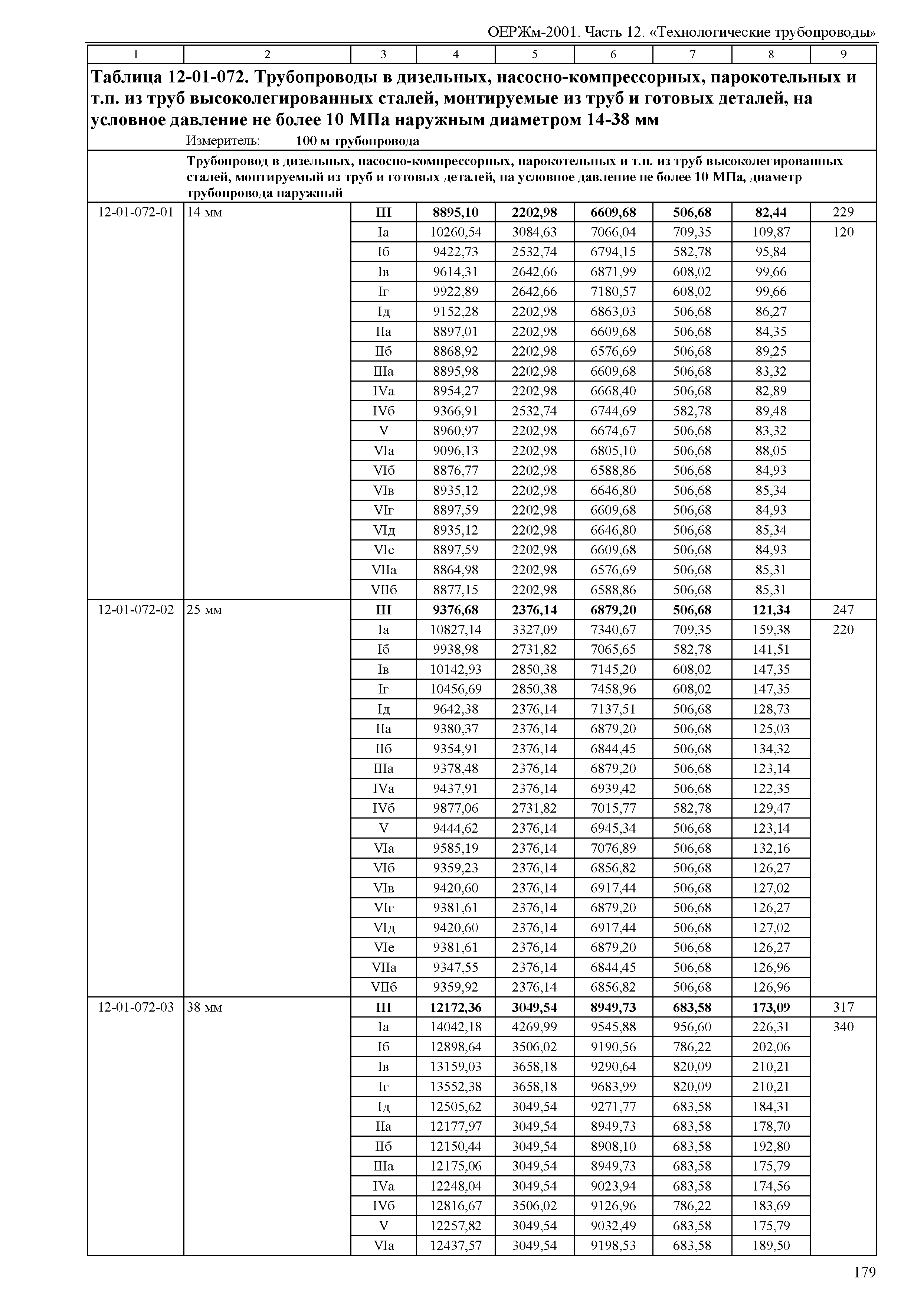 ОЕРЖм 81-03-12-2001