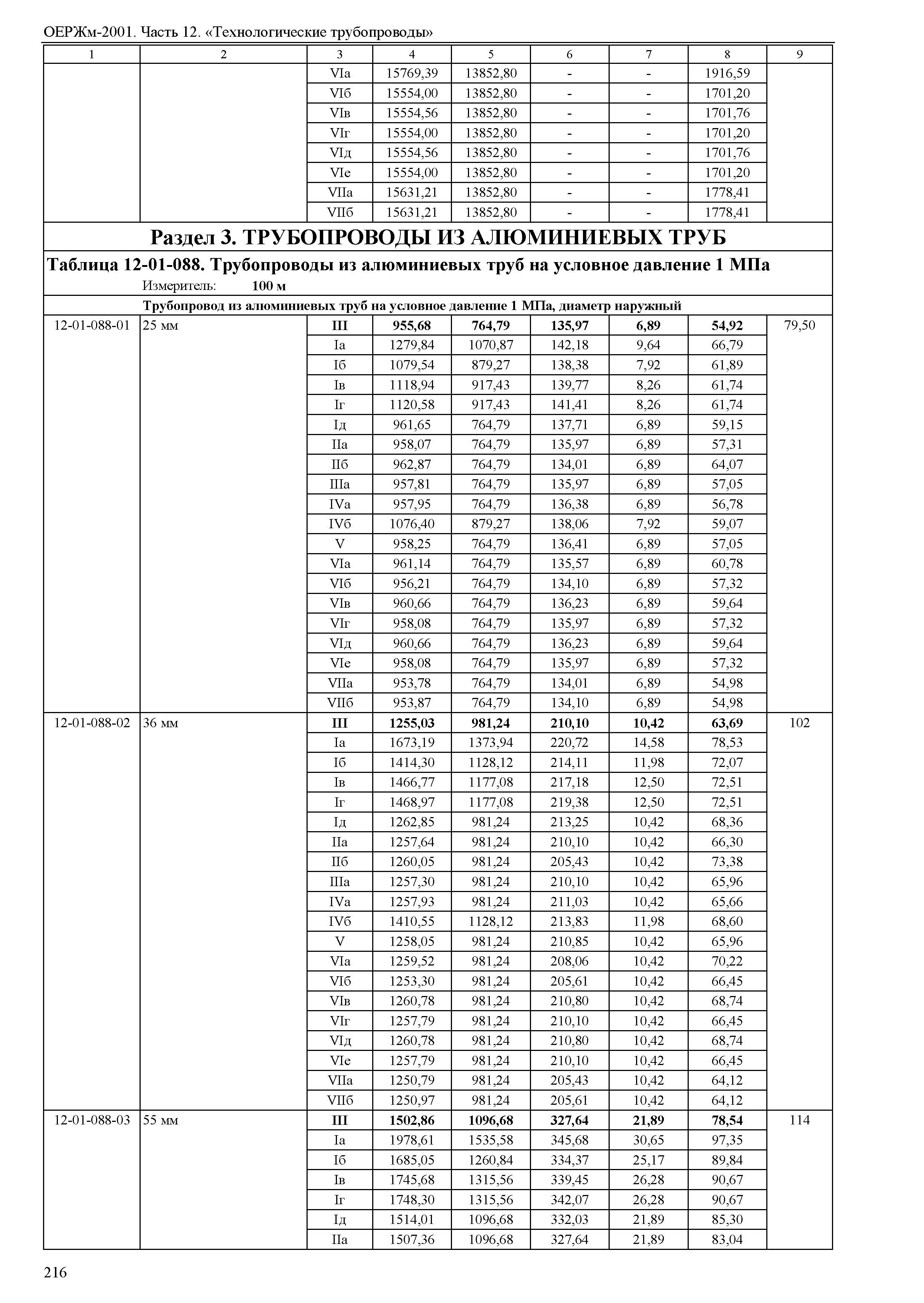 ОЕРЖм 81-03-12-2001