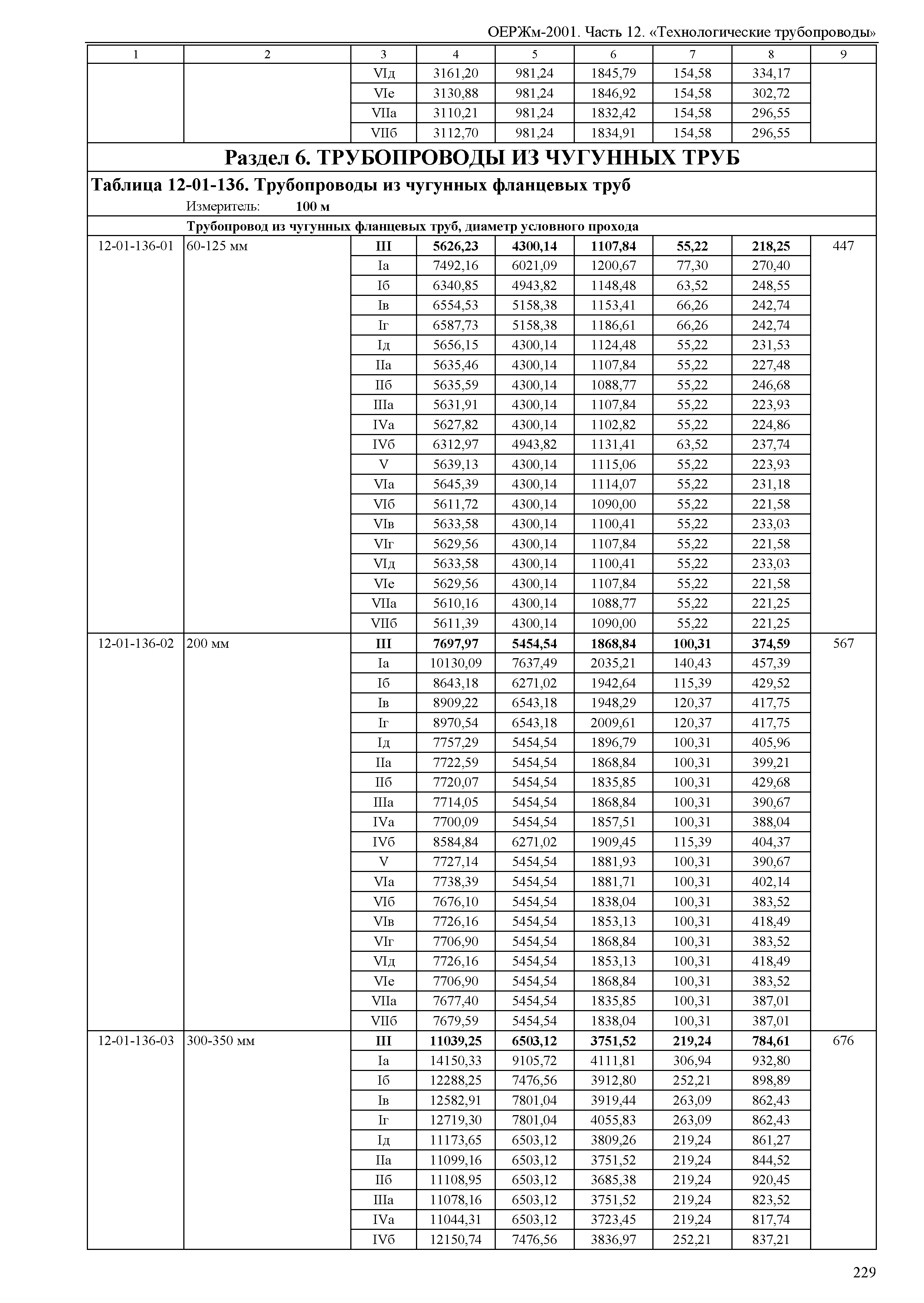 ОЕРЖм 81-03-12-2001