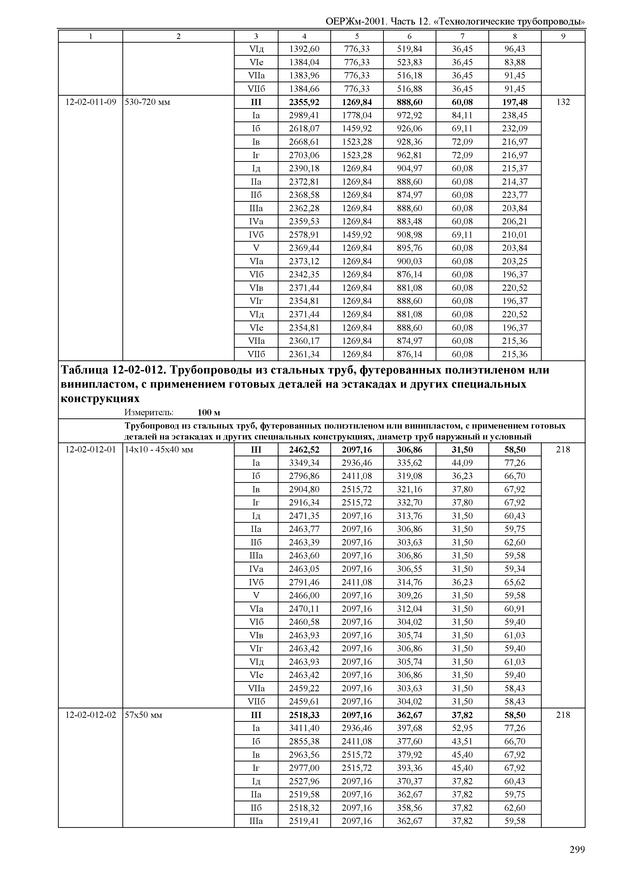 ОЕРЖм 81-03-12-2001