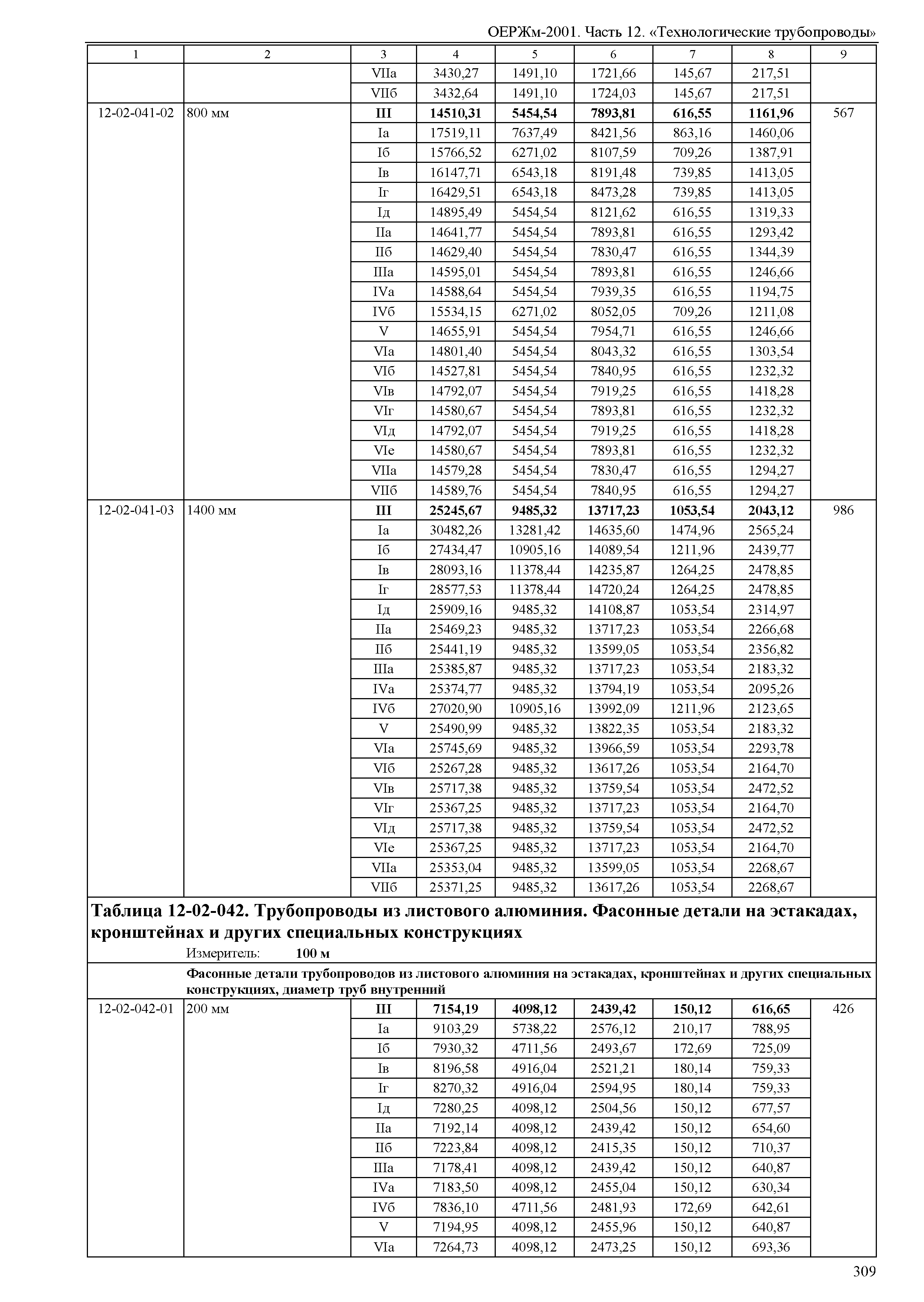 ОЕРЖм 81-03-12-2001