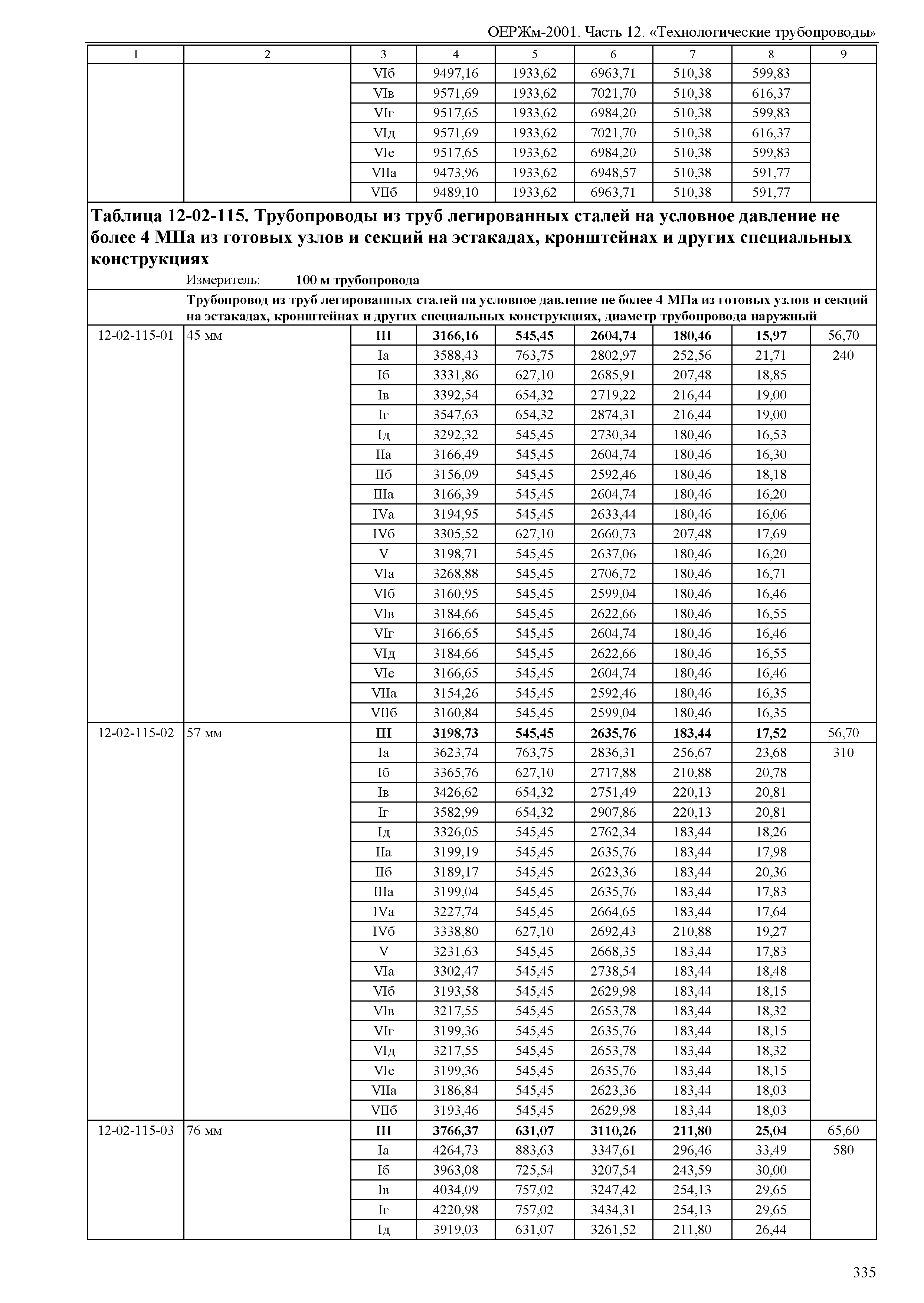 ОЕРЖм 81-03-12-2001